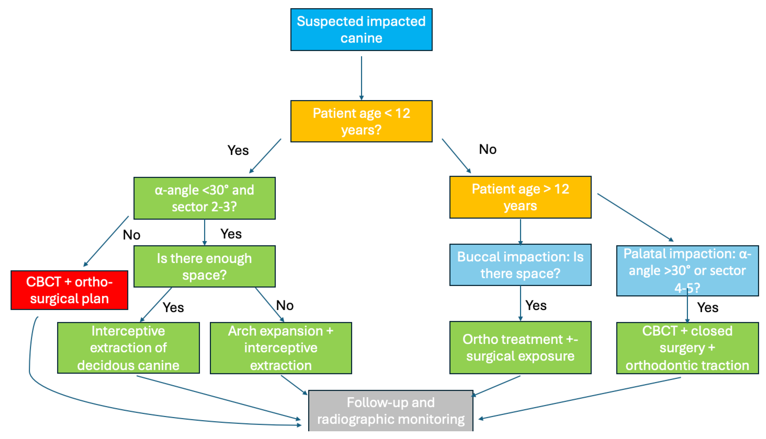 Dentistry 13 00433 g004
