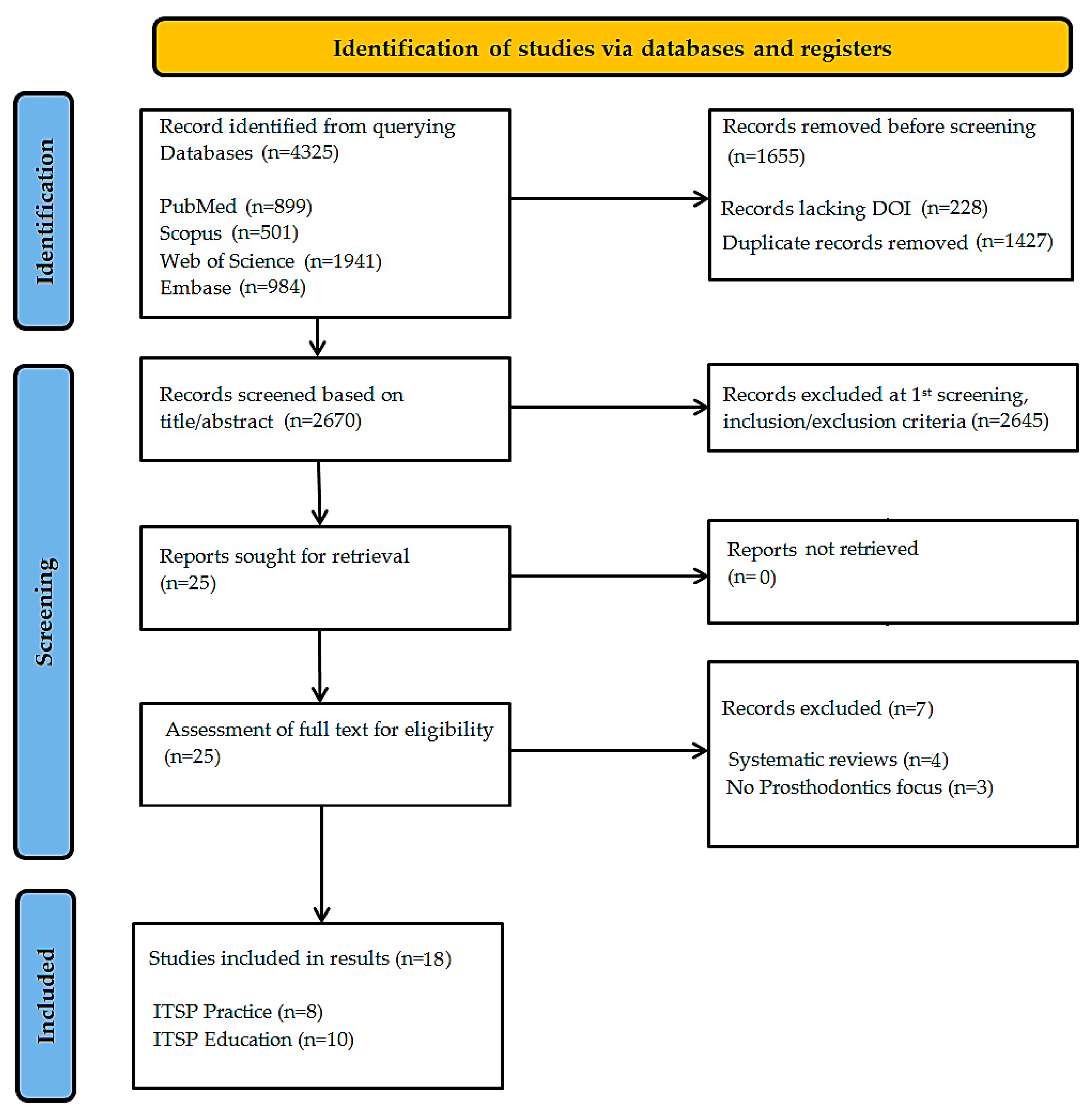 Dentistry 13 00435 g001 Dentistry 13 00435 g001