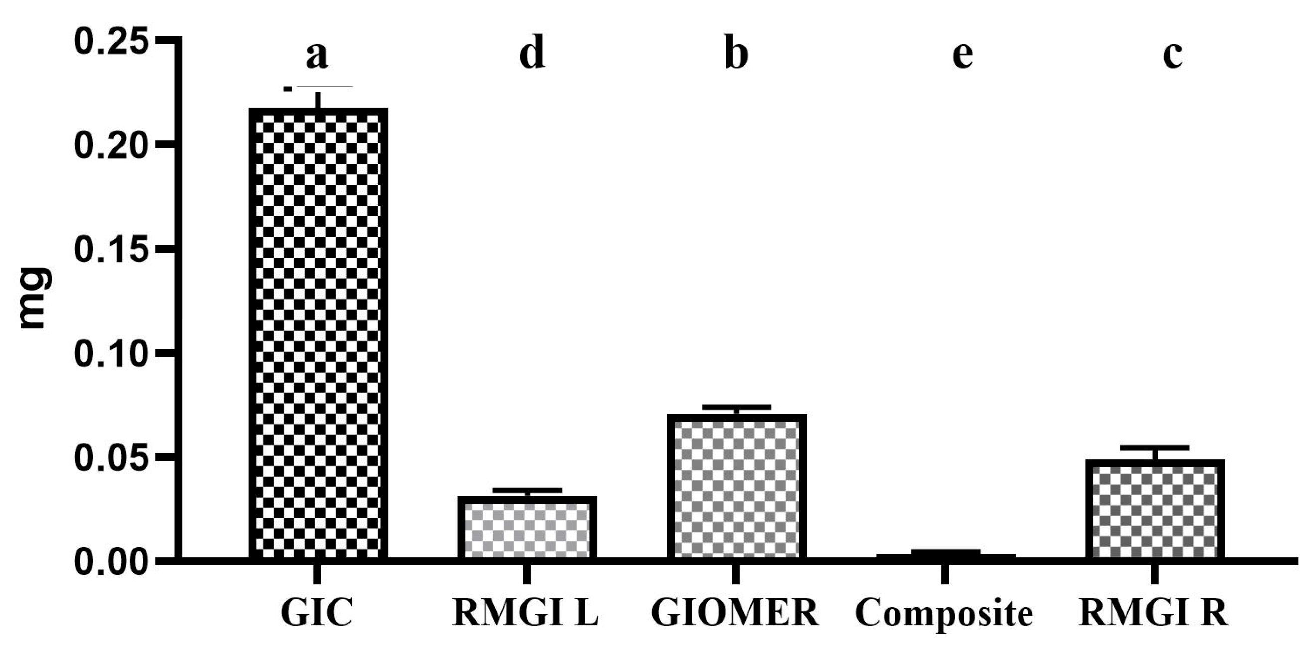 Dentistry 13 00438 g002 Dentistry 13 00438 g002