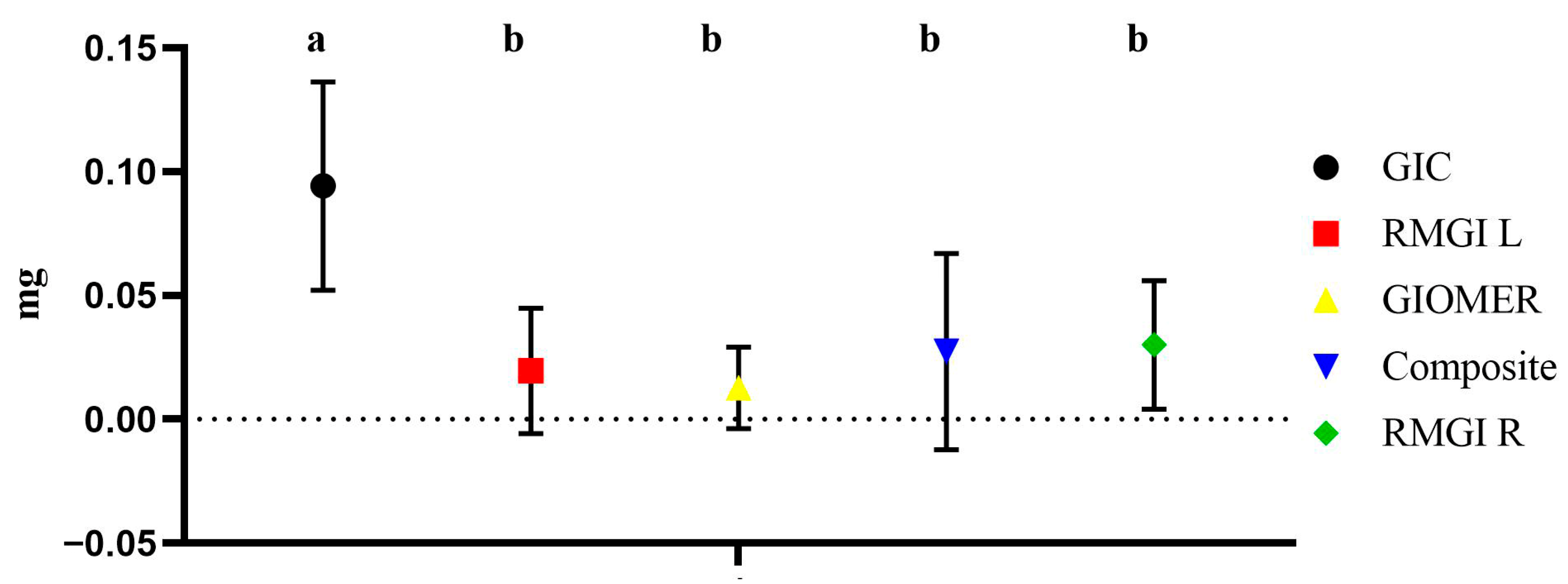 Dentistry 13 00438 g006 Dentistry 13 00438 g006
