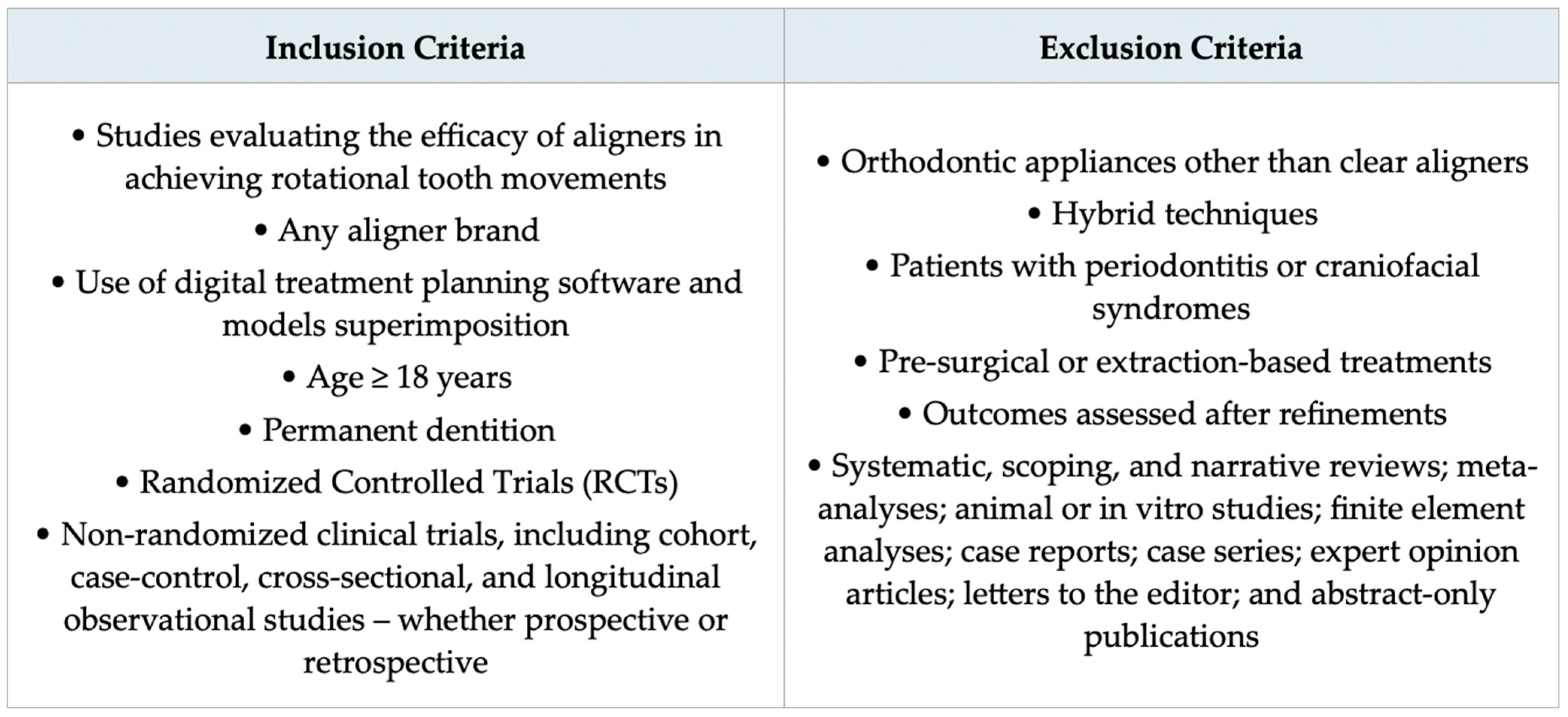 Dentistry 13 00440 g001 Dentistry 13 00440 g001