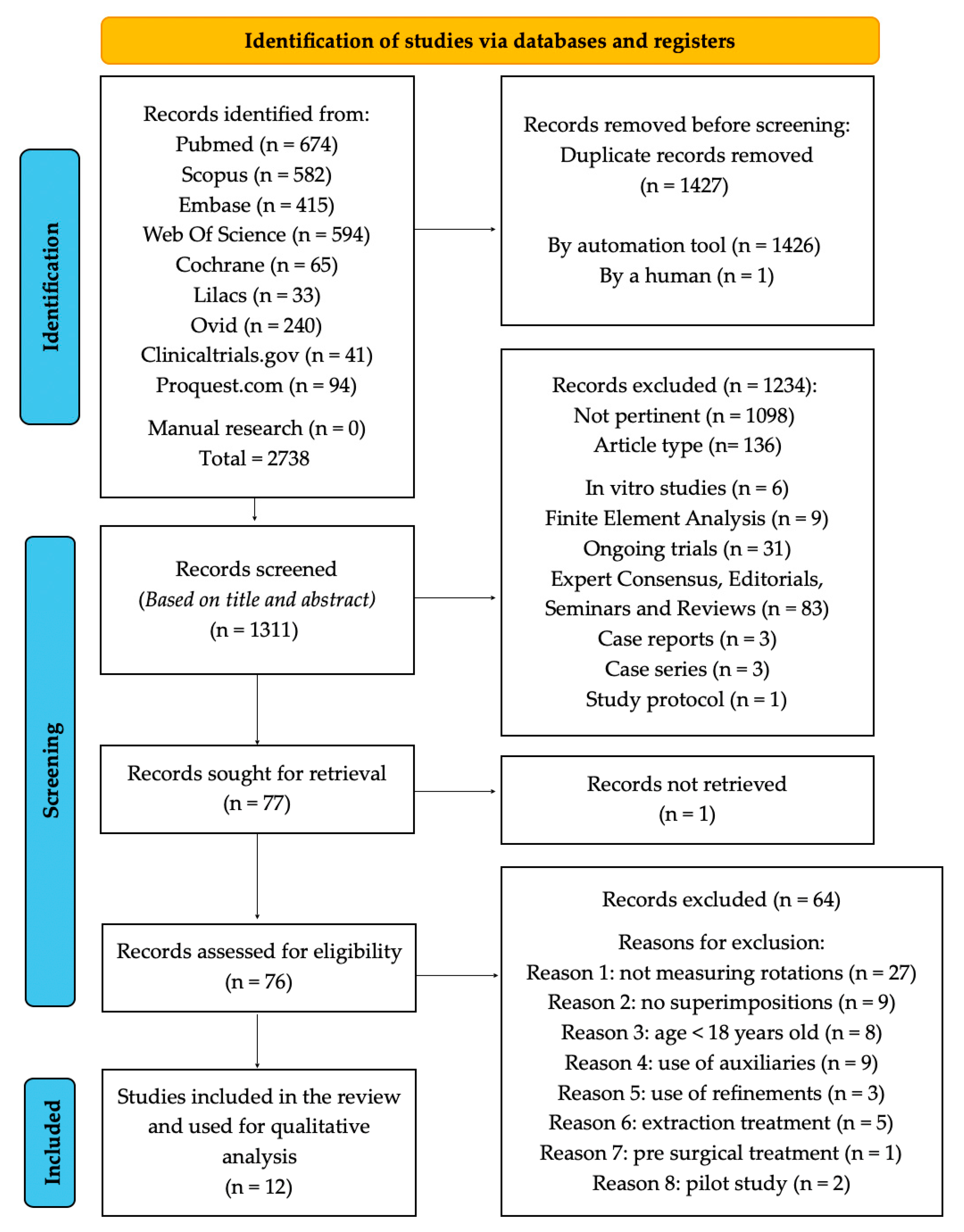 Dentistry 13 00440 g002 Dentistry 13 00440 g002