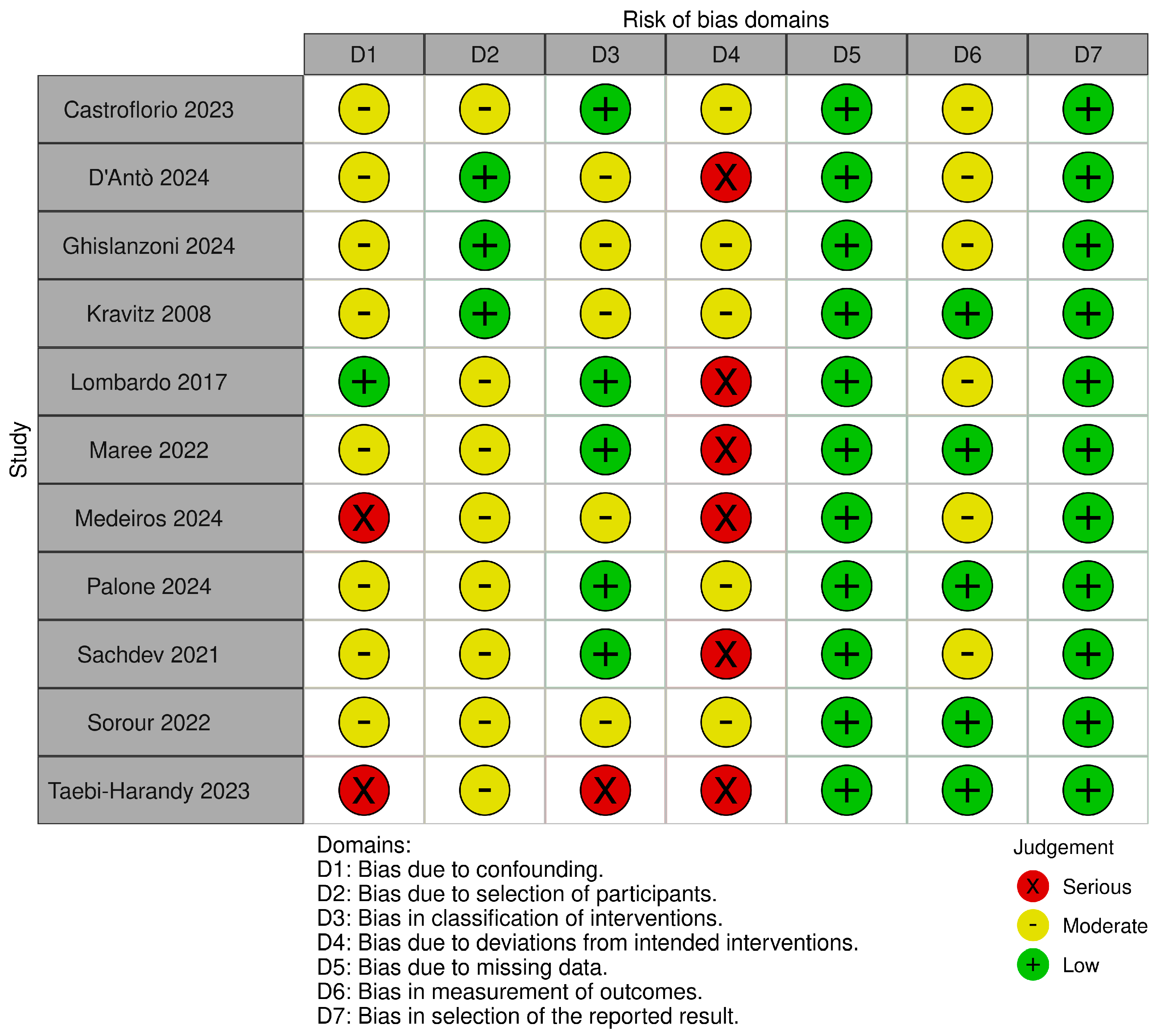 Dentistry 13 00440 g004 Dentistry 13 00440 g004
