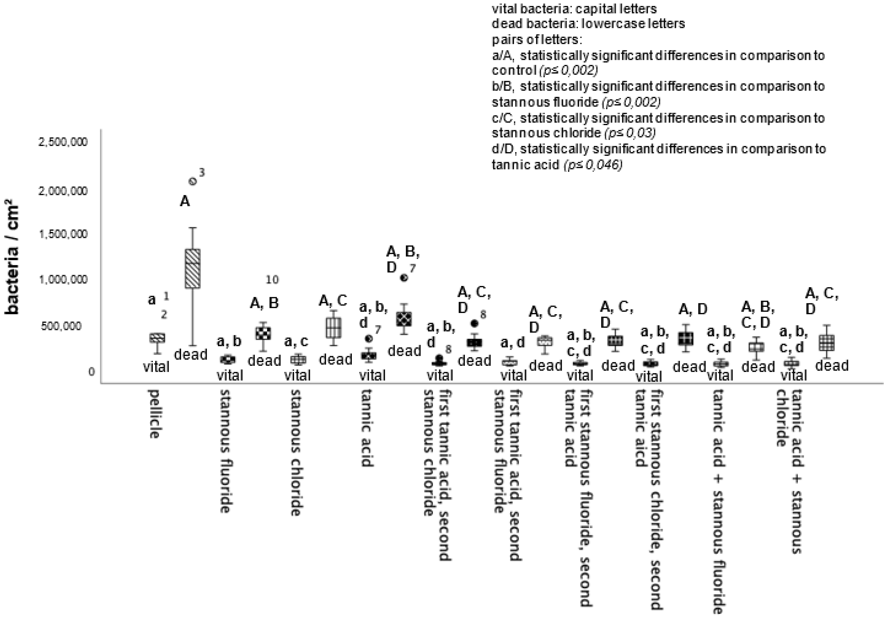 Dentistry 13 00442 g004 Dentistry 13 00442 g004