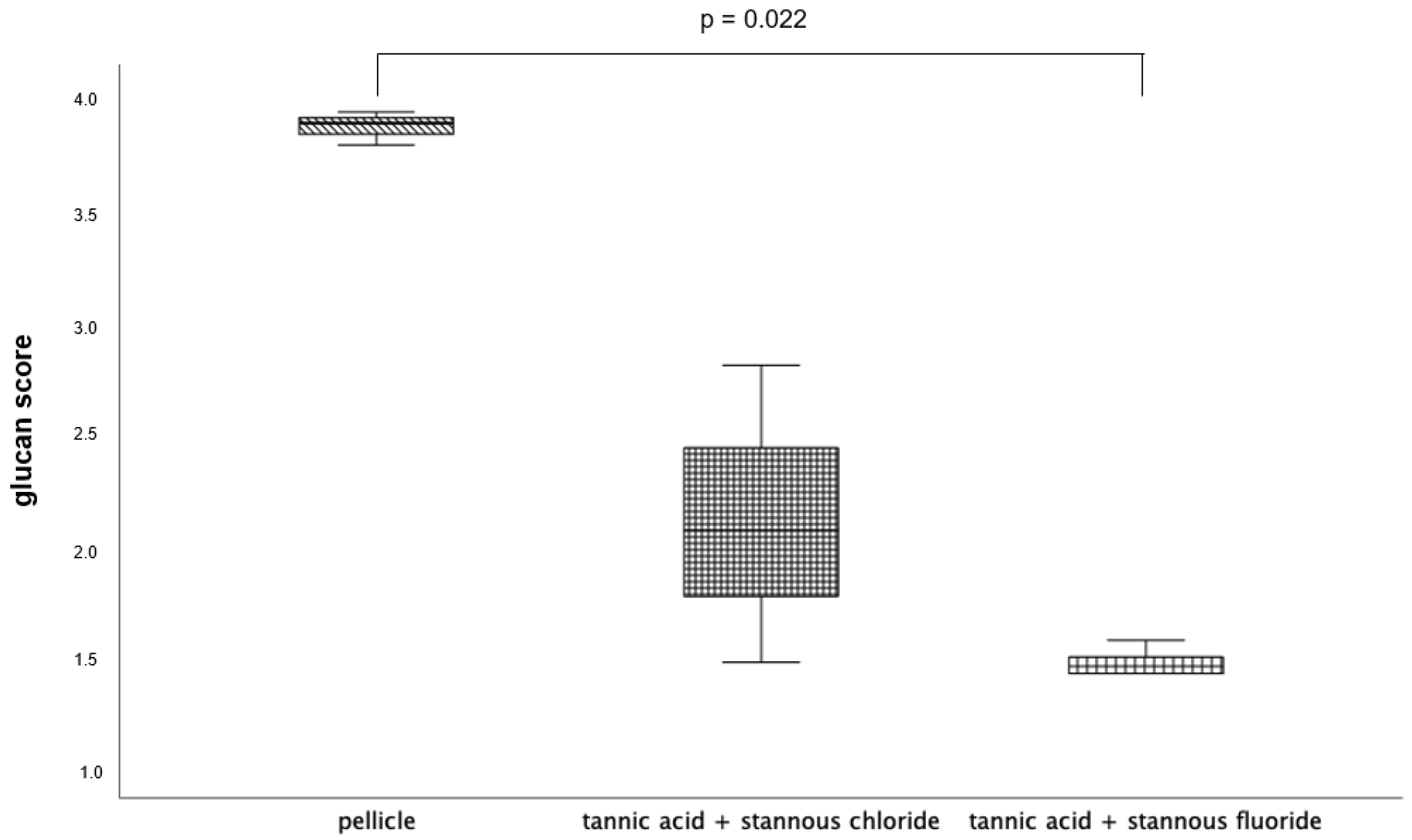 Dentistry 13 00442 g007 Dentistry 13 00442 g007
