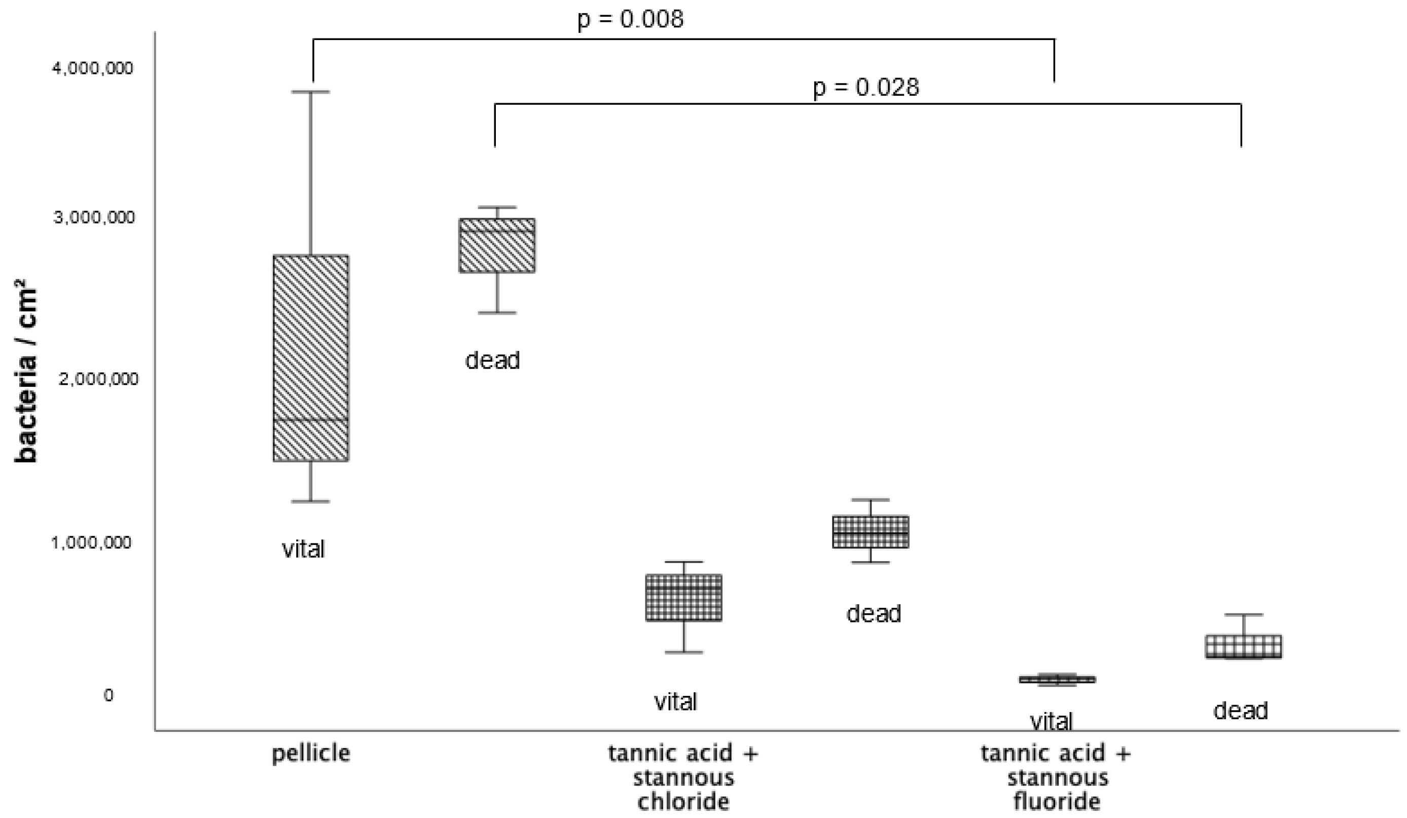 Dentistry 13 00442 g009 Dentistry 13 00442 g009