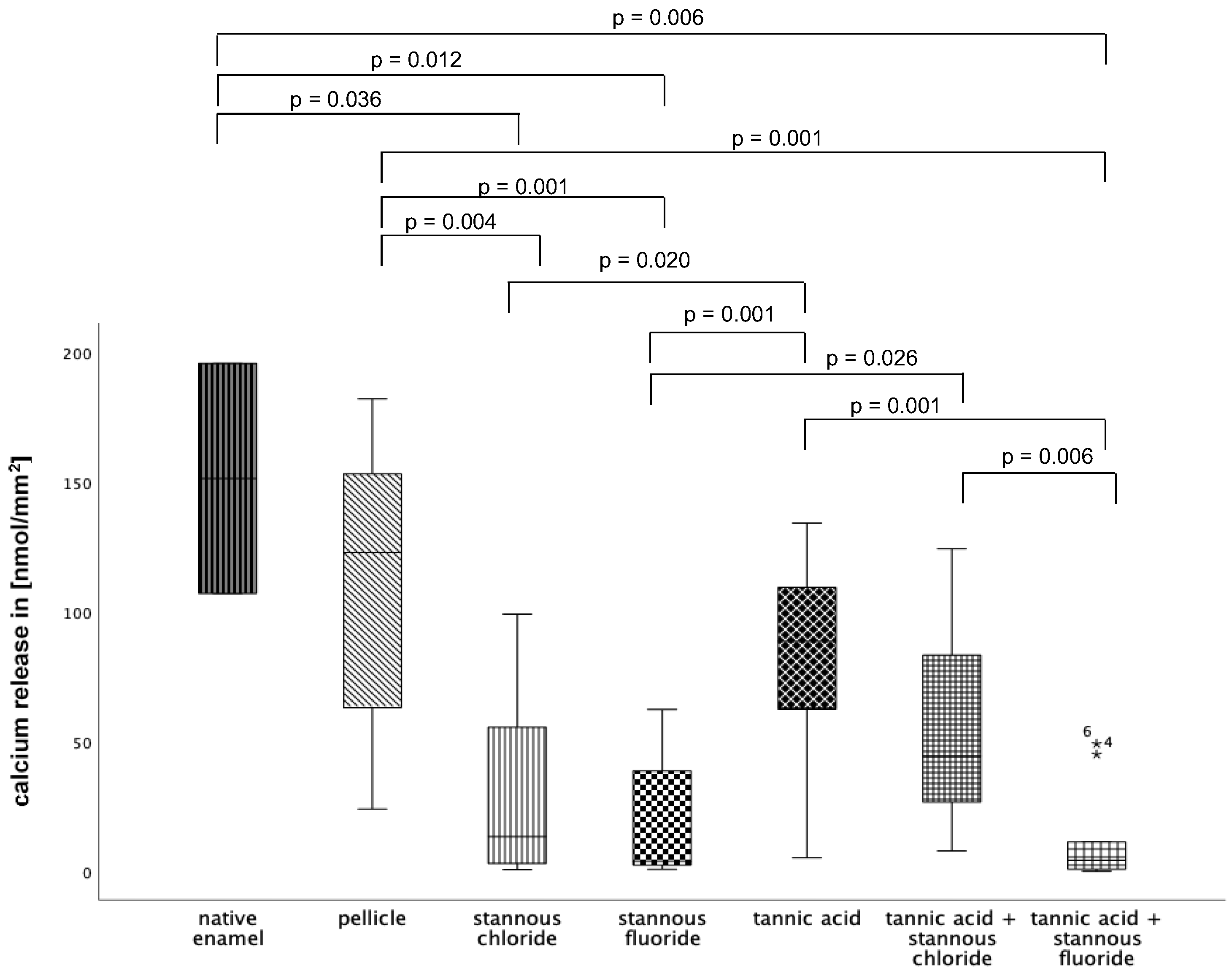 Dentistry 13 00442 g012 Dentistry 13 00442 g012