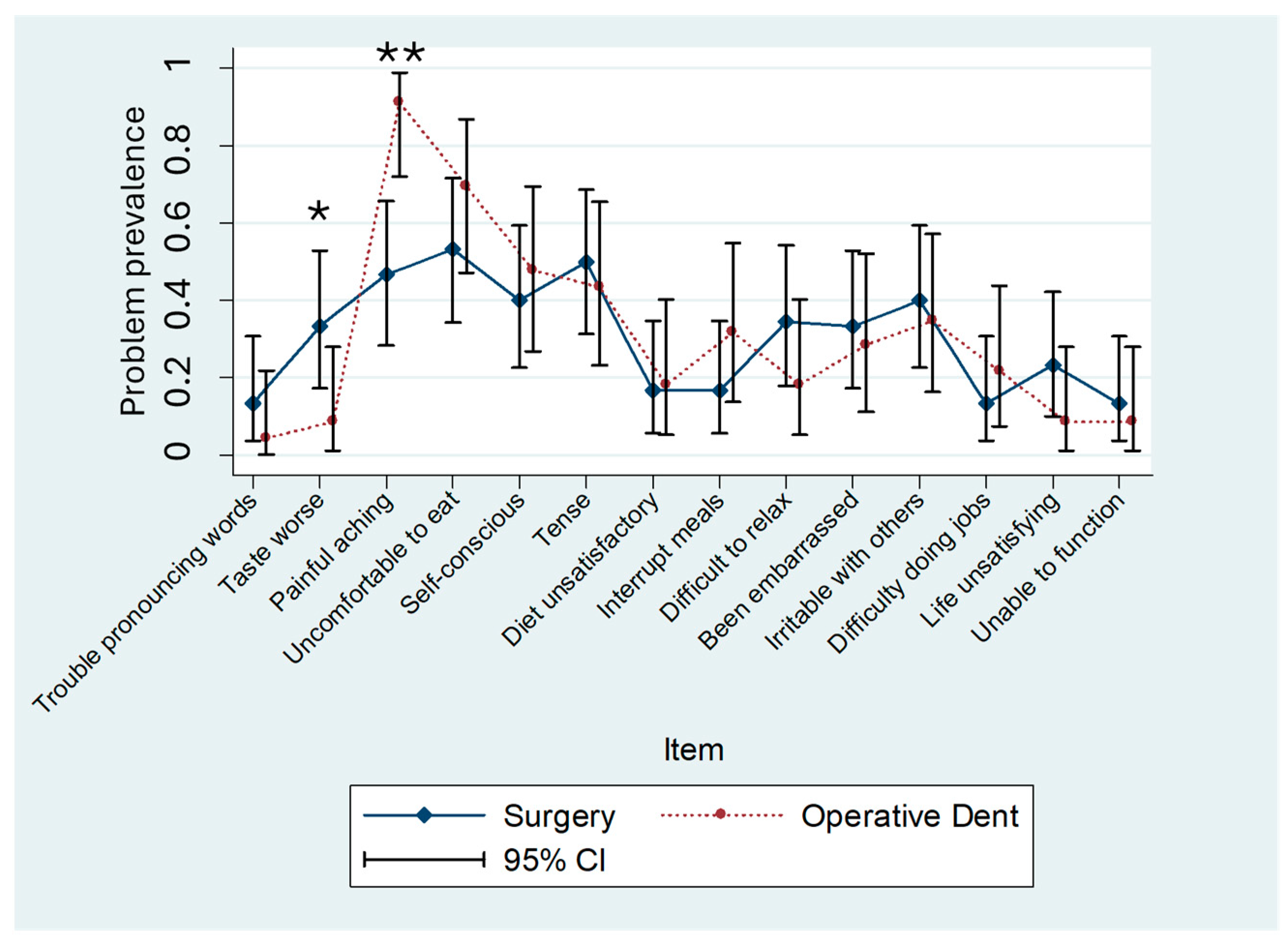 Dentistry 13 00444 g001