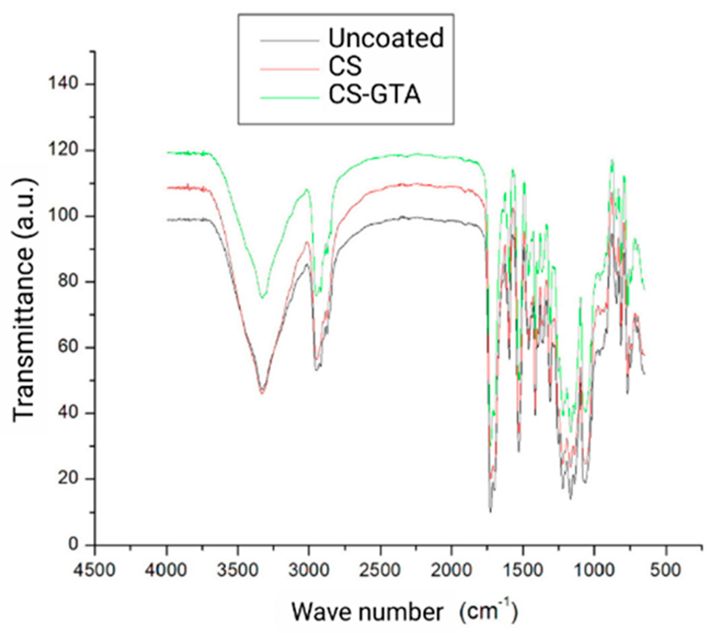 Dentistry 13 00447 g003