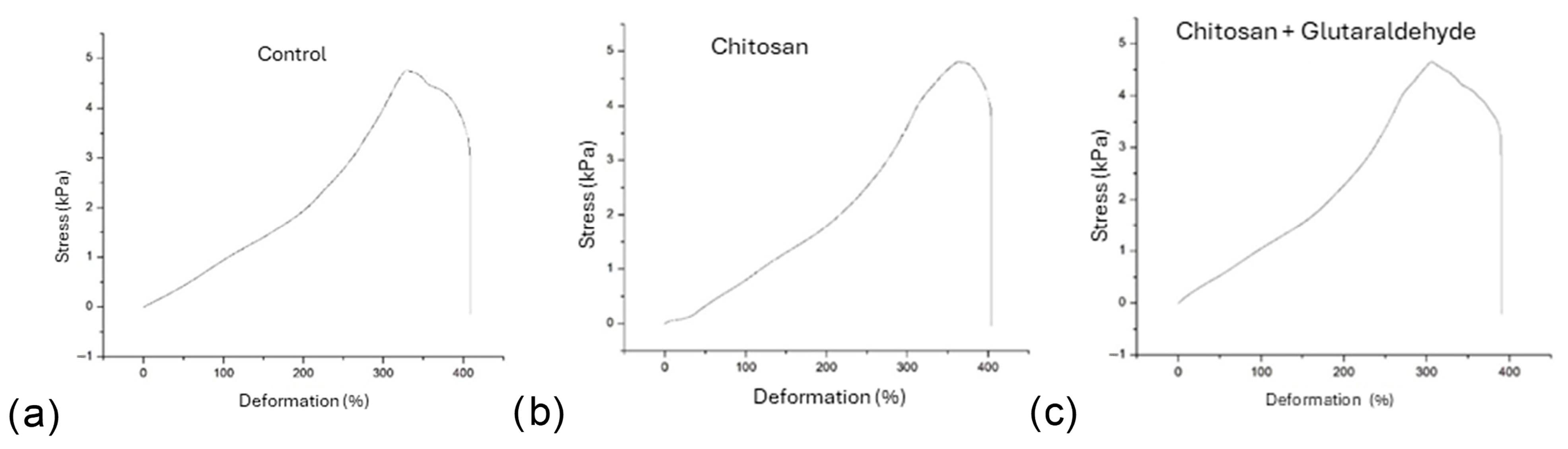 Dentistry 13 00447 g005