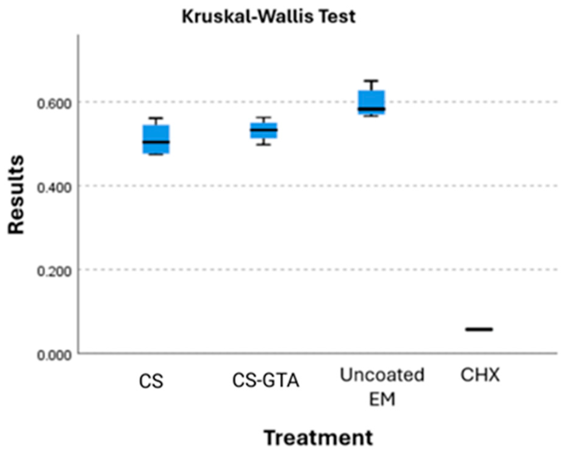 Dentistry 13 00447 g007