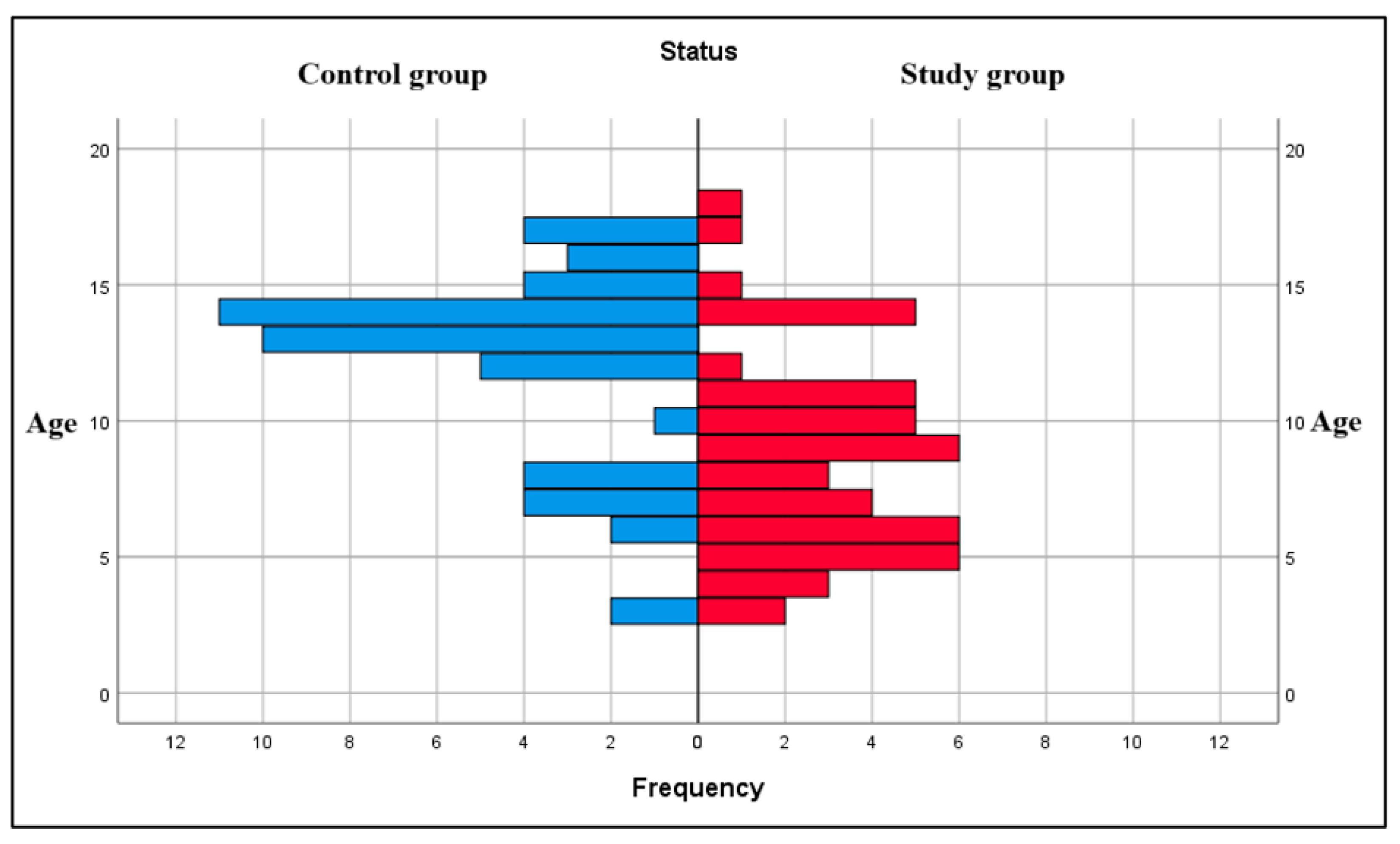 Dentistry 13 00450 g001