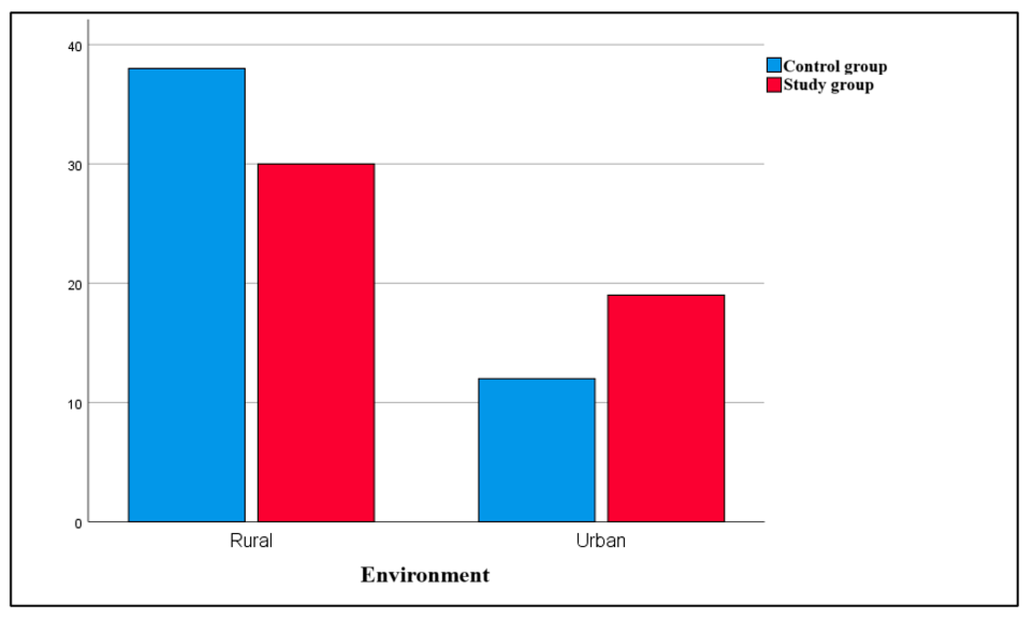 Dentistry 13 00450 g002
