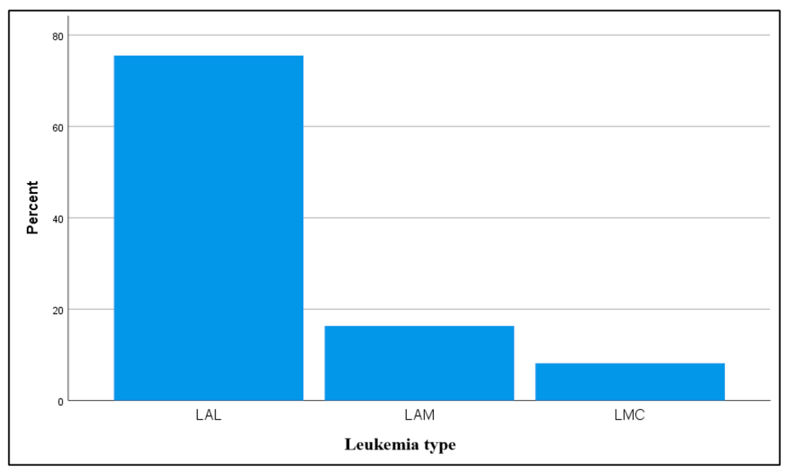 Dentistry 13 00450 g003
