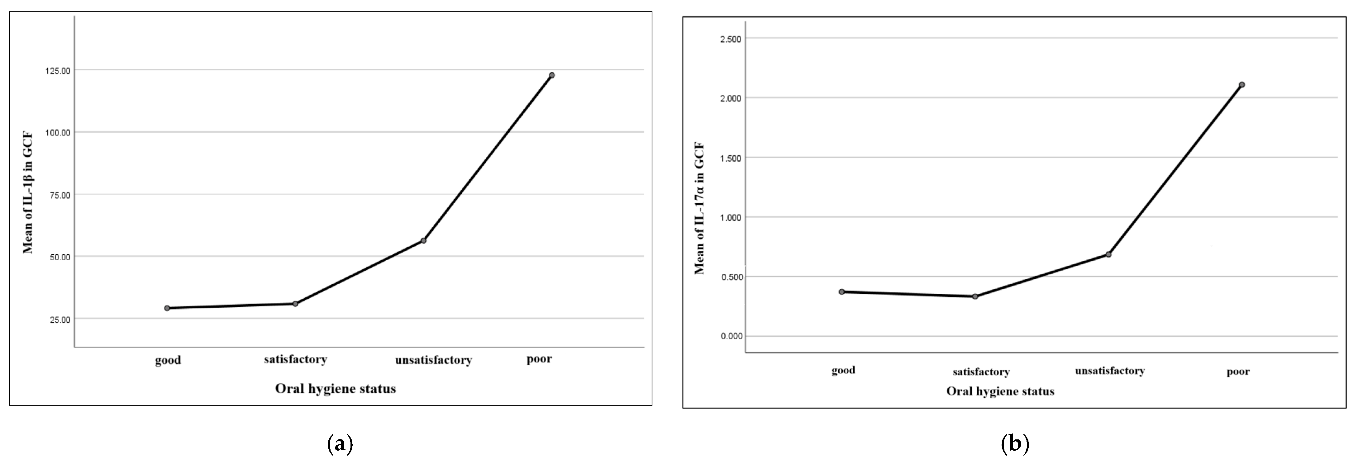 Dentistry 13 00450 g004
