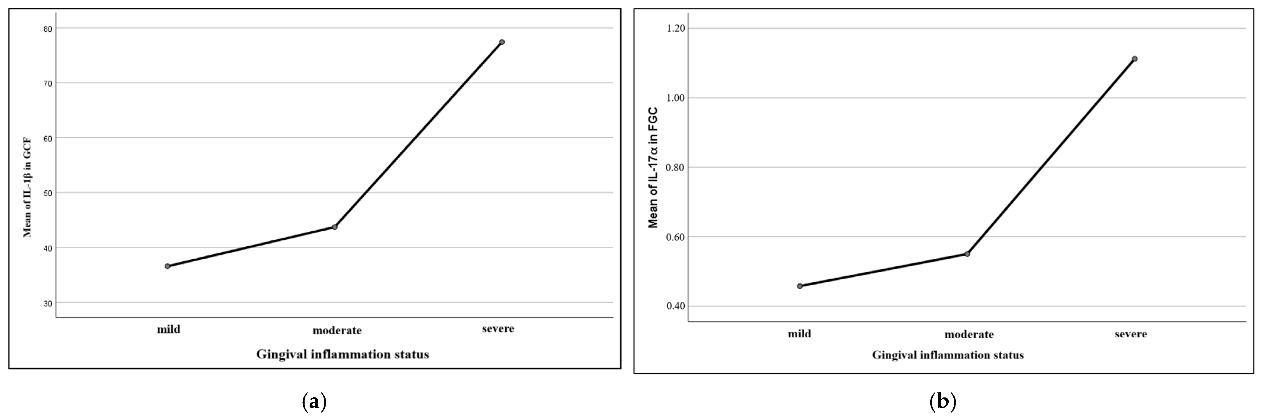 Dentistry 13 00450 g005