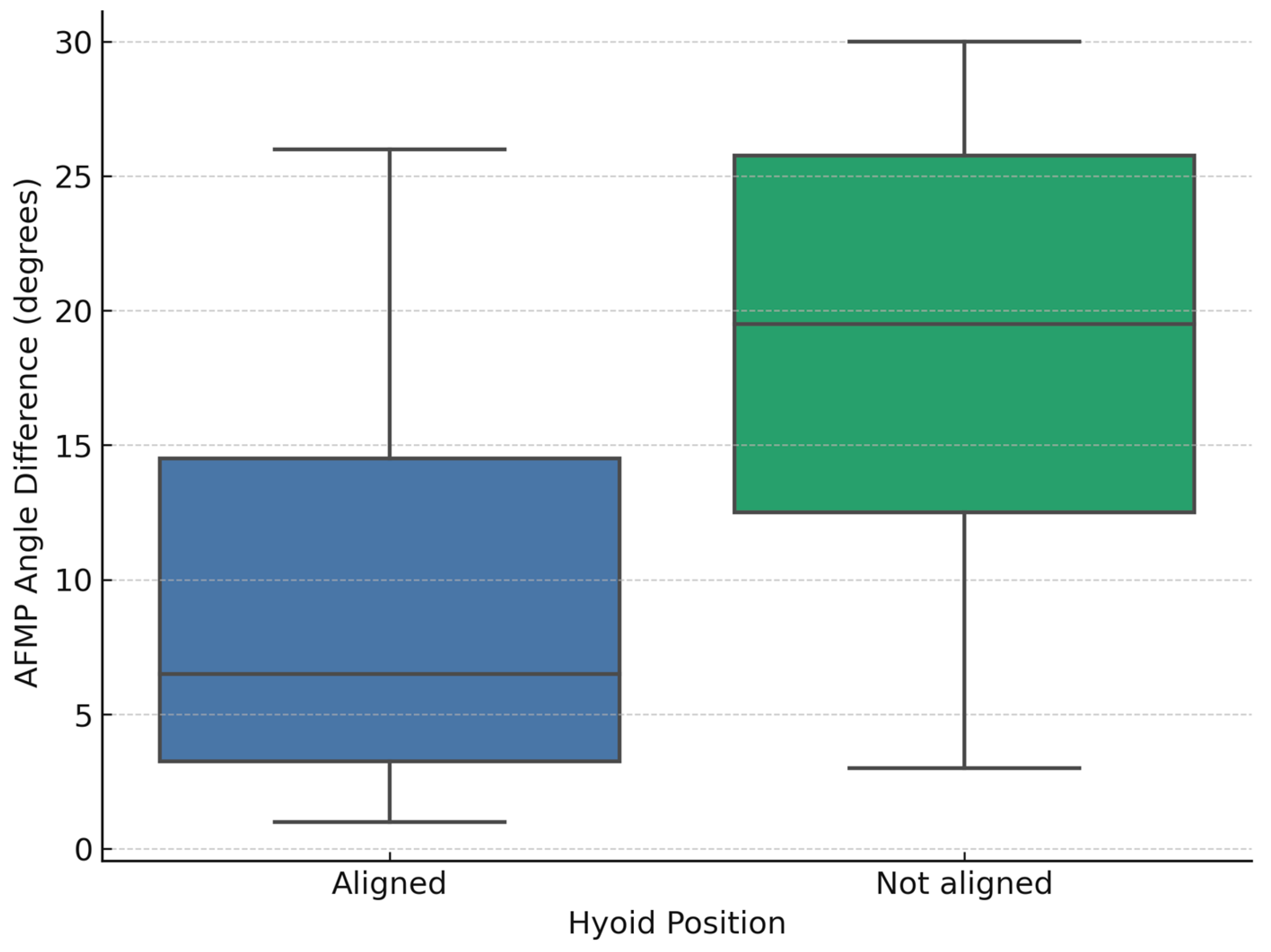Dentistry 13 00451 g003