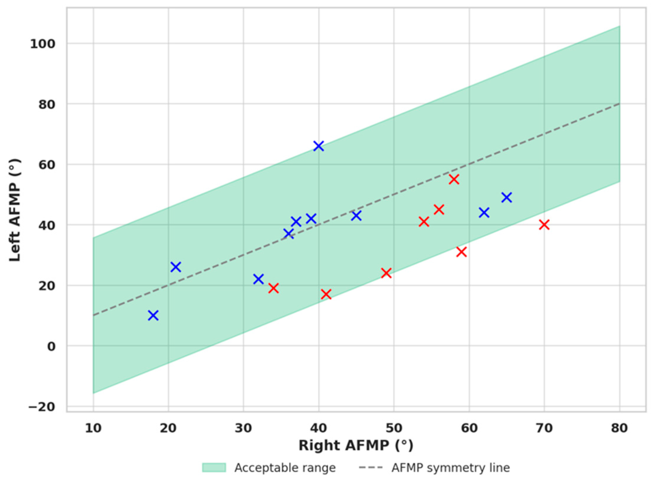 Dentistry 13 00451 g004