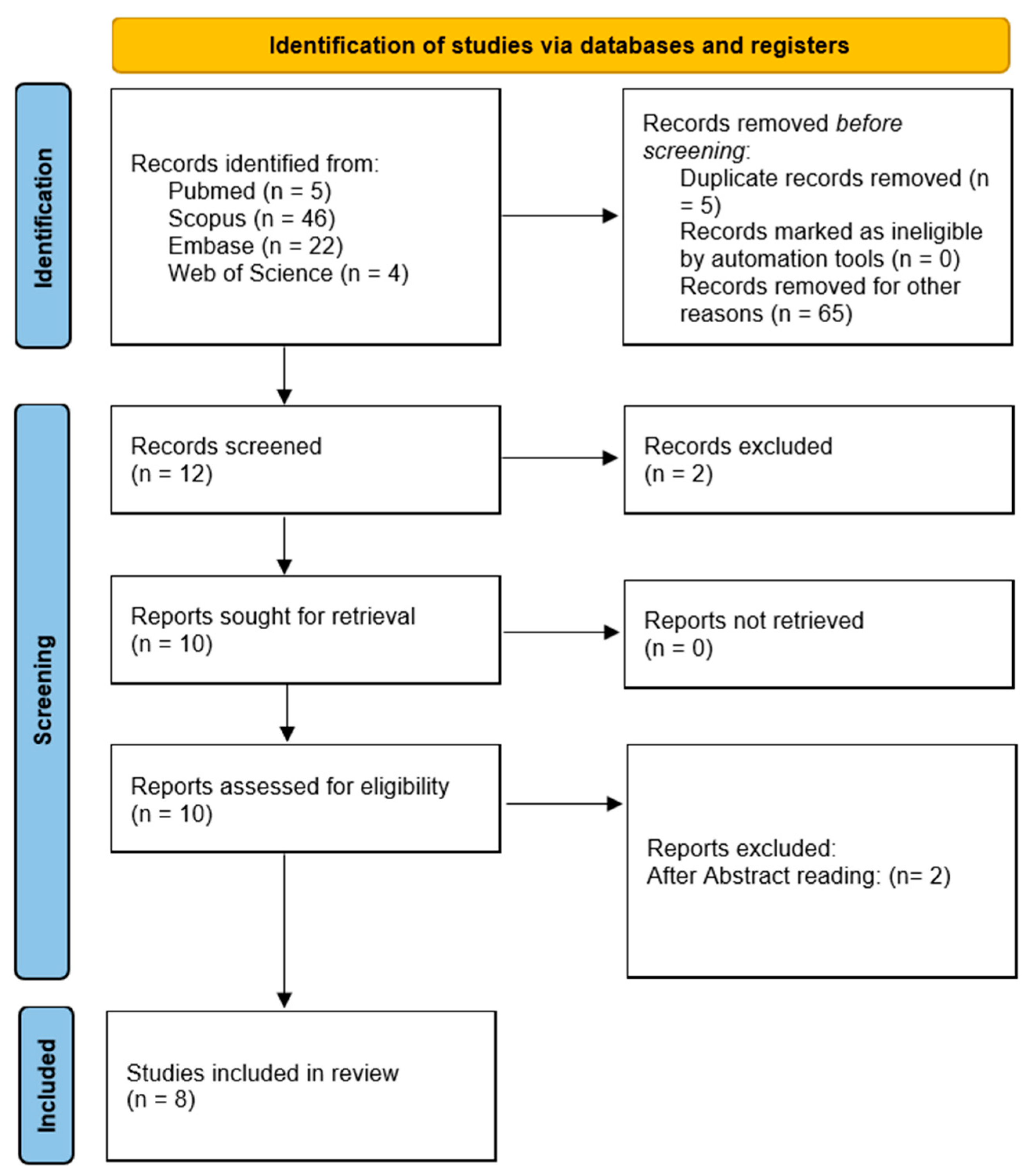 Dentistry 13 00455 g001 Dentistry 13 00455 g001