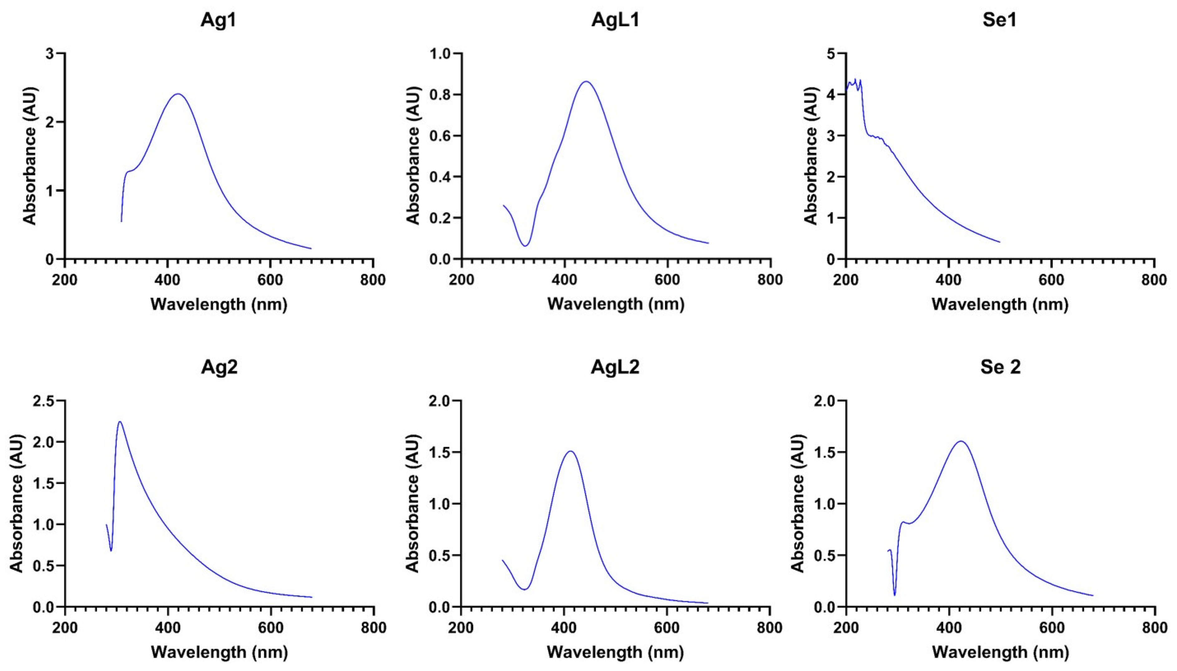 Dentistry 13 00456 g005 Dentistry 13 00456 g005