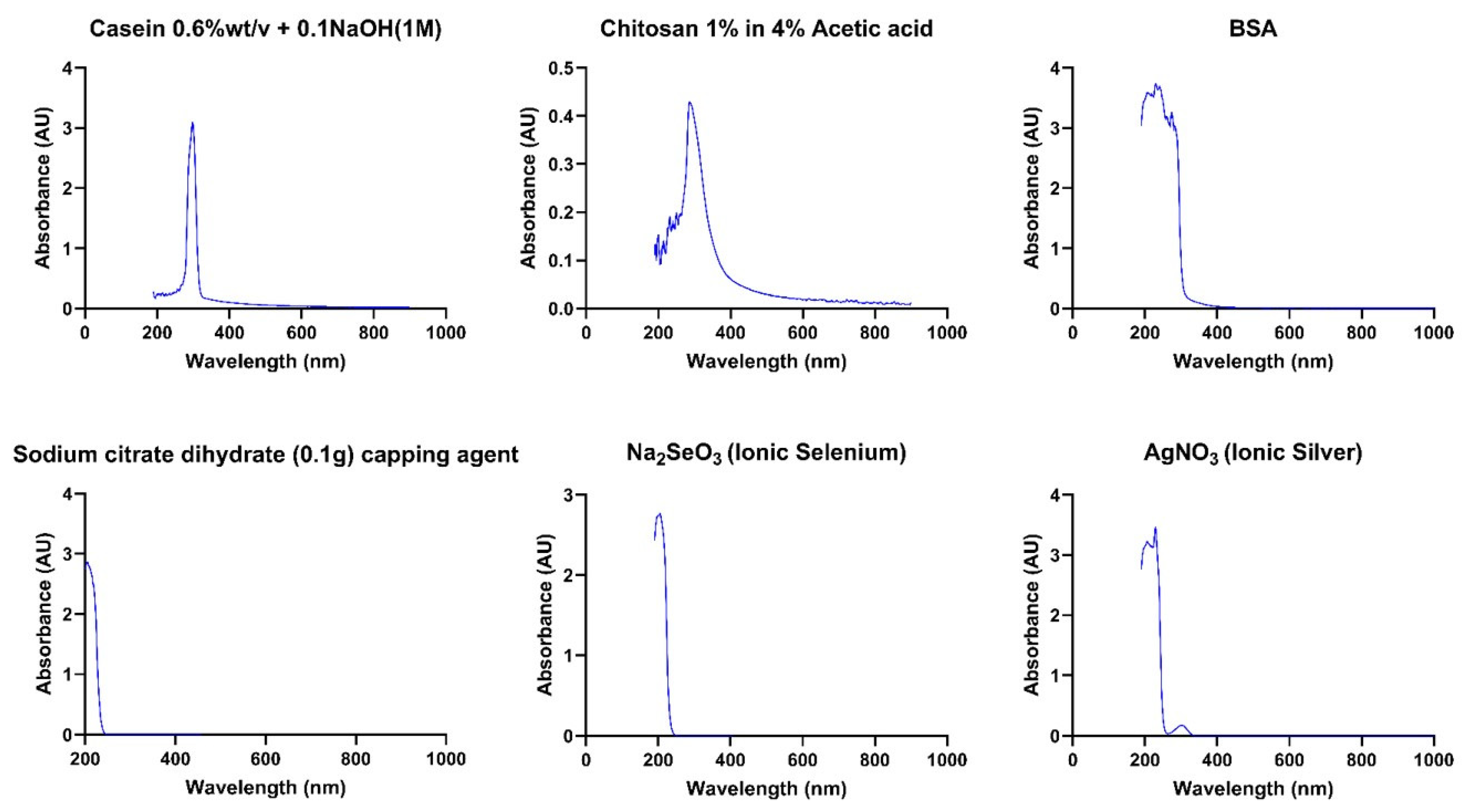 Dentistry 13 00456 g0a1 Dentistry 13 00456 g0a1
