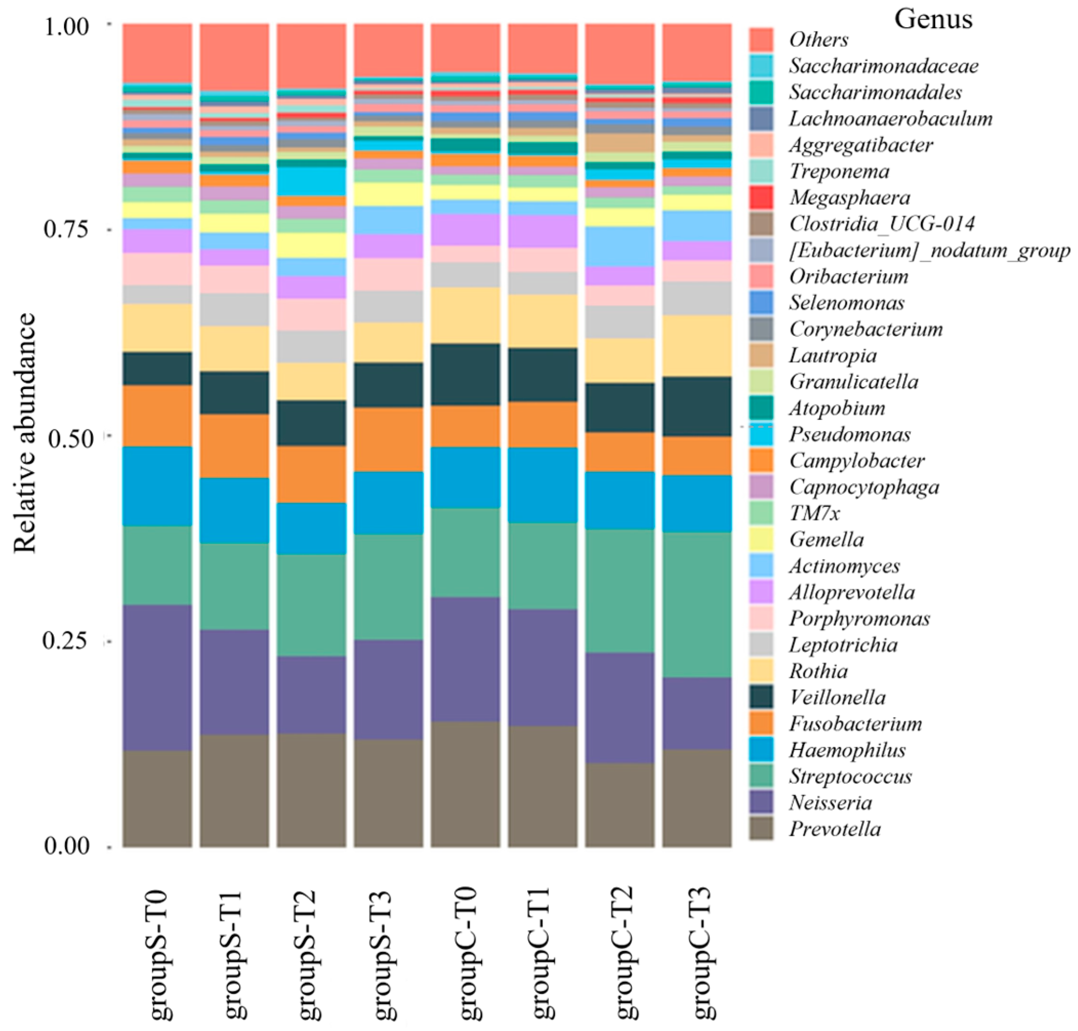 Dentistry 13 00458 g002 Dentistry 13 00458 g002