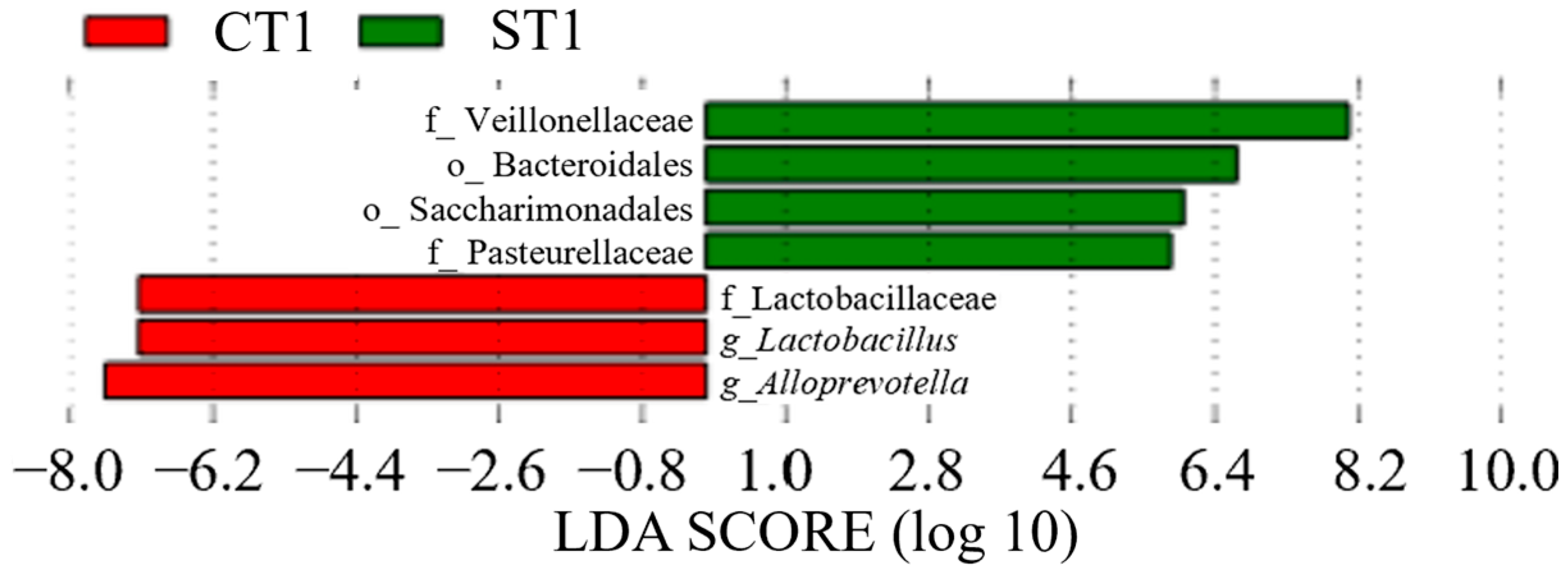 Dentistry 13 00458 g009 Dentistry 13 00458 g009