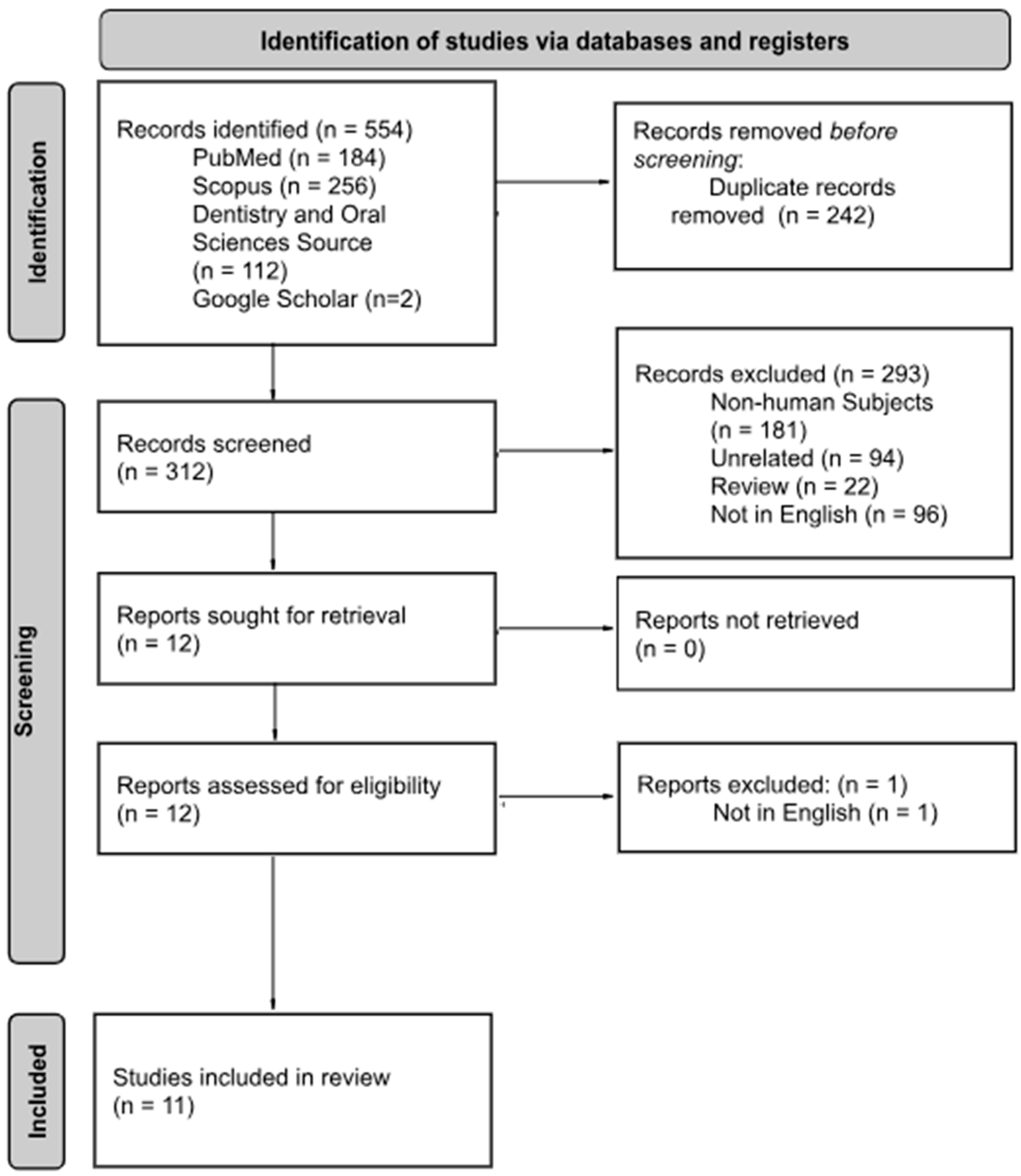 Dentistry 13 00459 g001