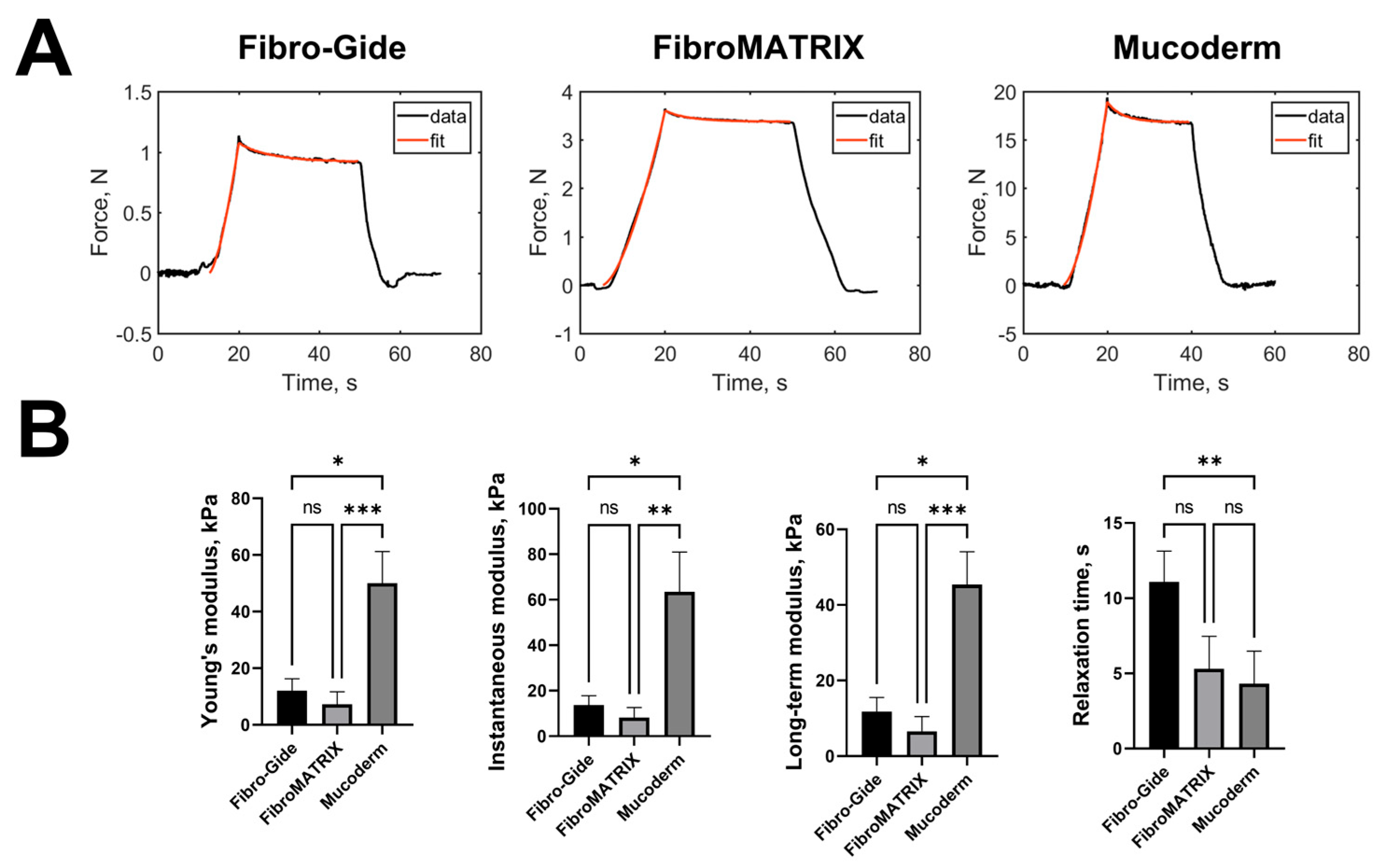 Dentistry 13 00460 g002