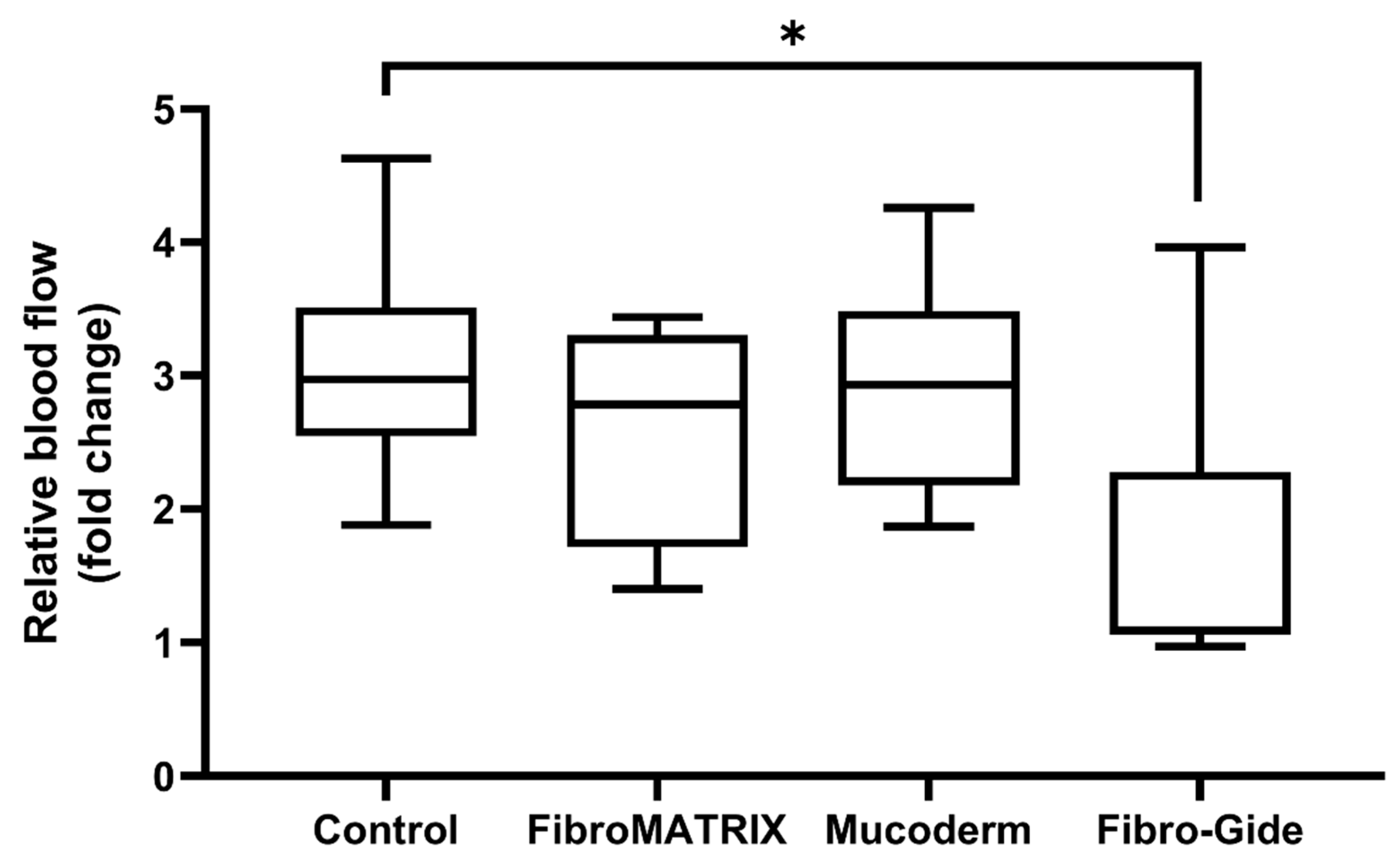 Dentistry 13 00460 g005