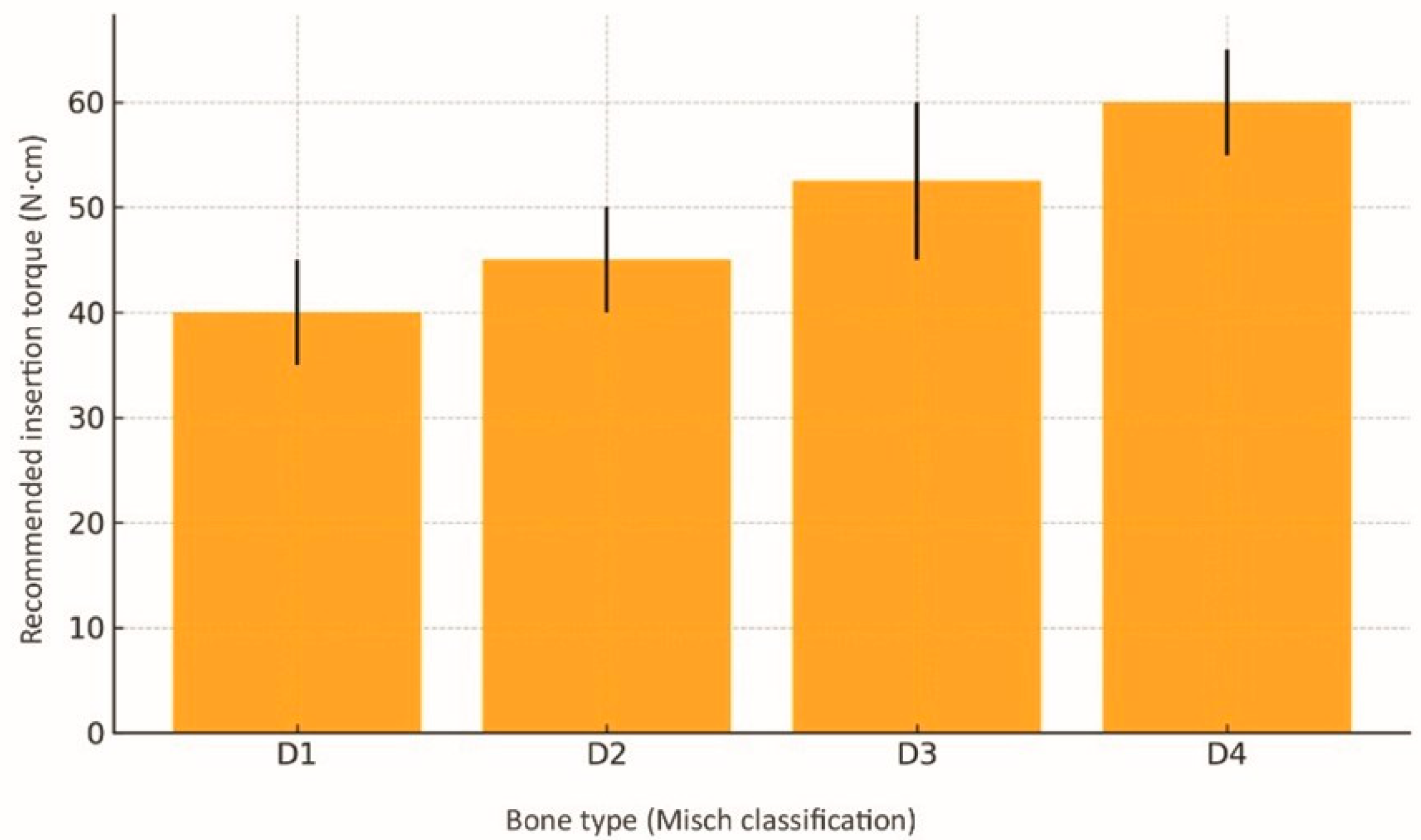 Dentistry 13 00461 g003 Dentistry 13 00461 g003