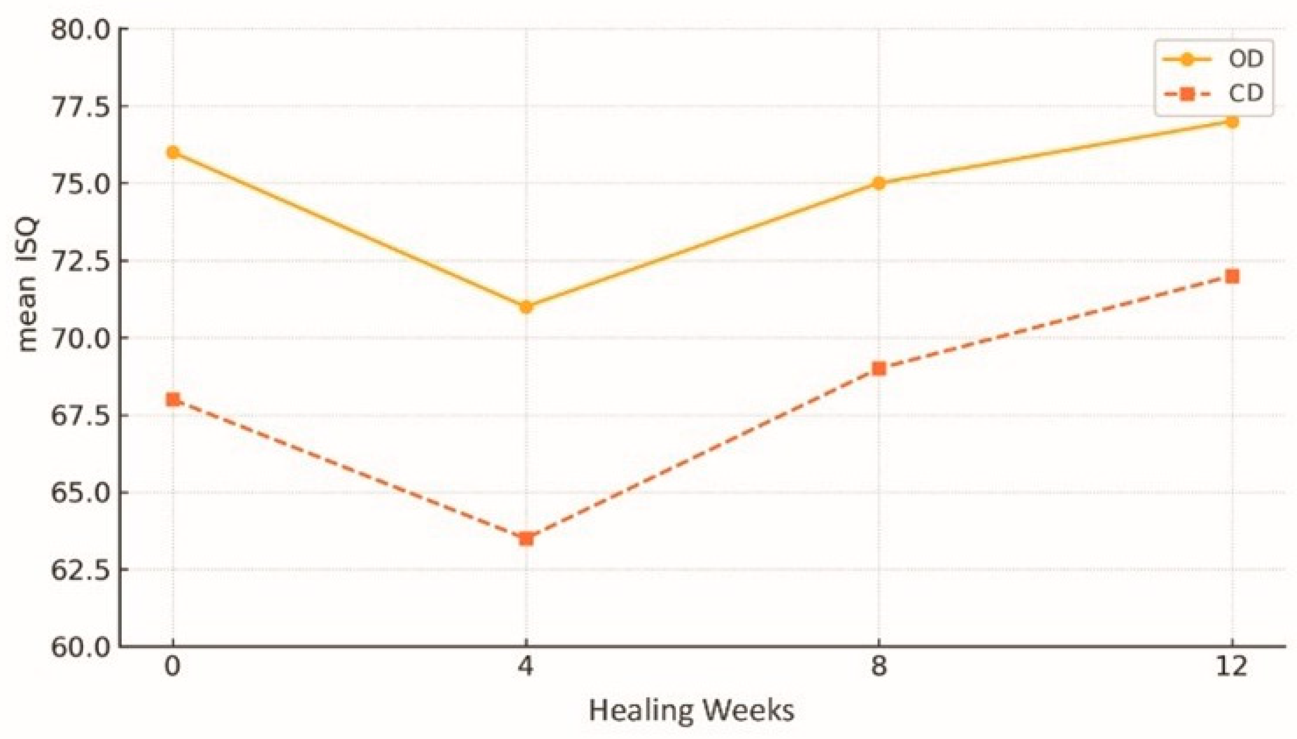 Dentistry 13 00461 g006 Dentistry 13 00461 g006