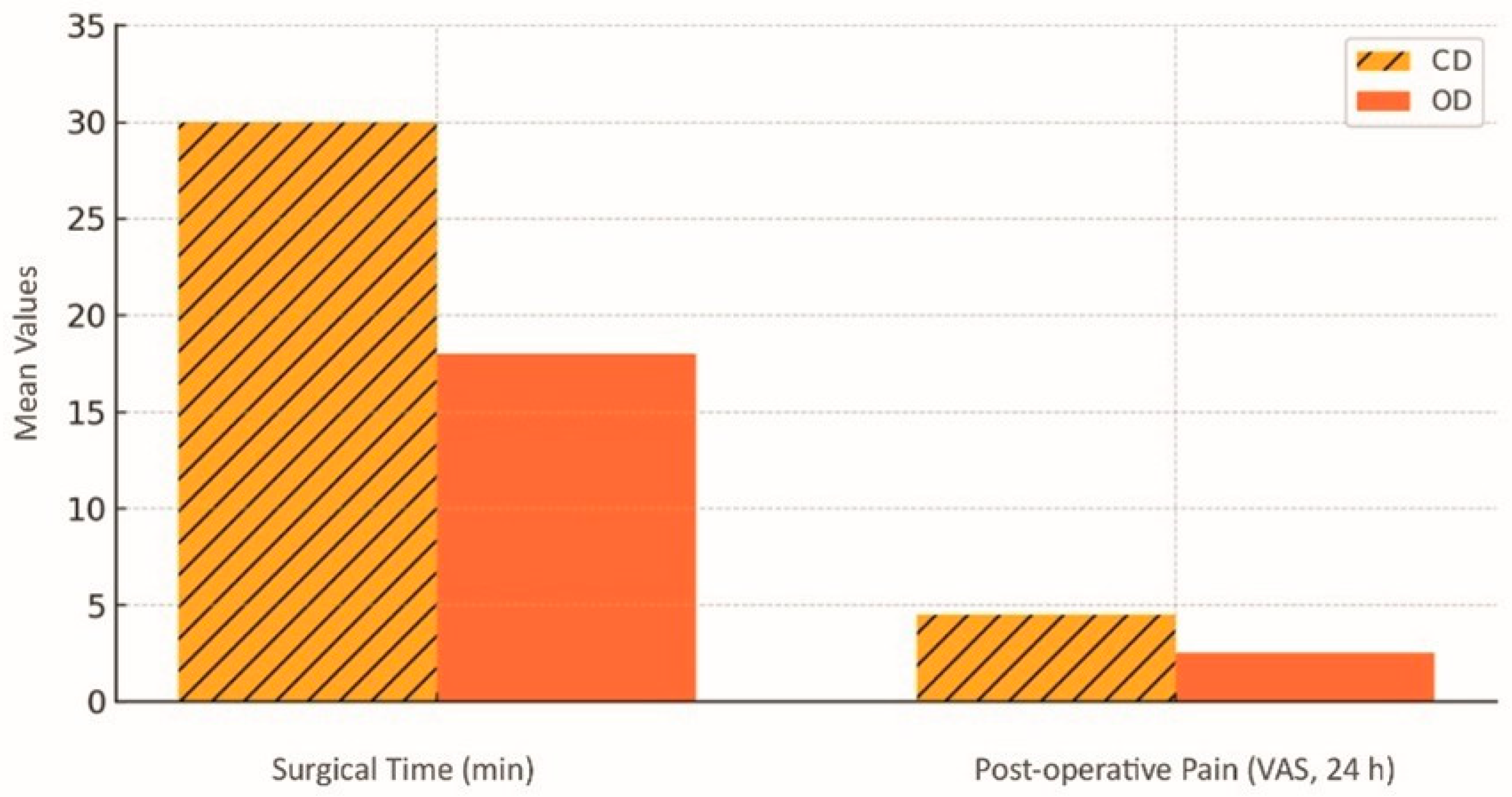 Dentistry 13 00461 g009 Dentistry 13 00461 g009