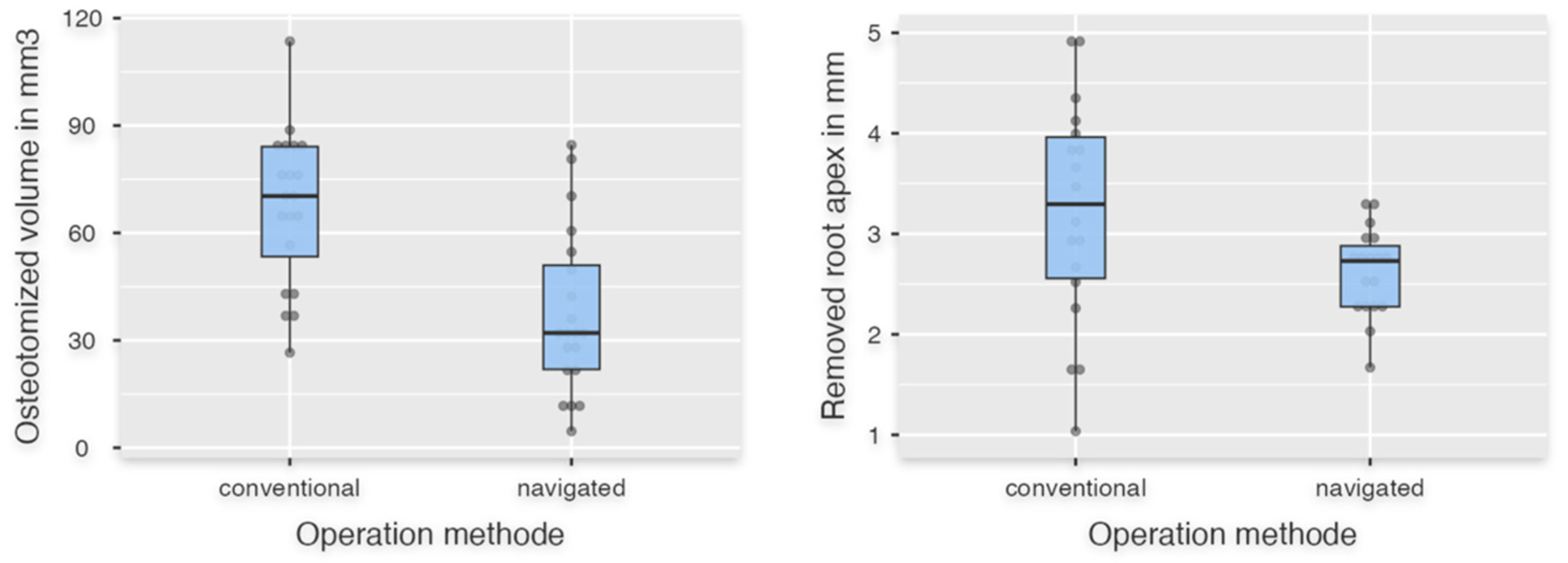 Dentistry 13 00464 g004