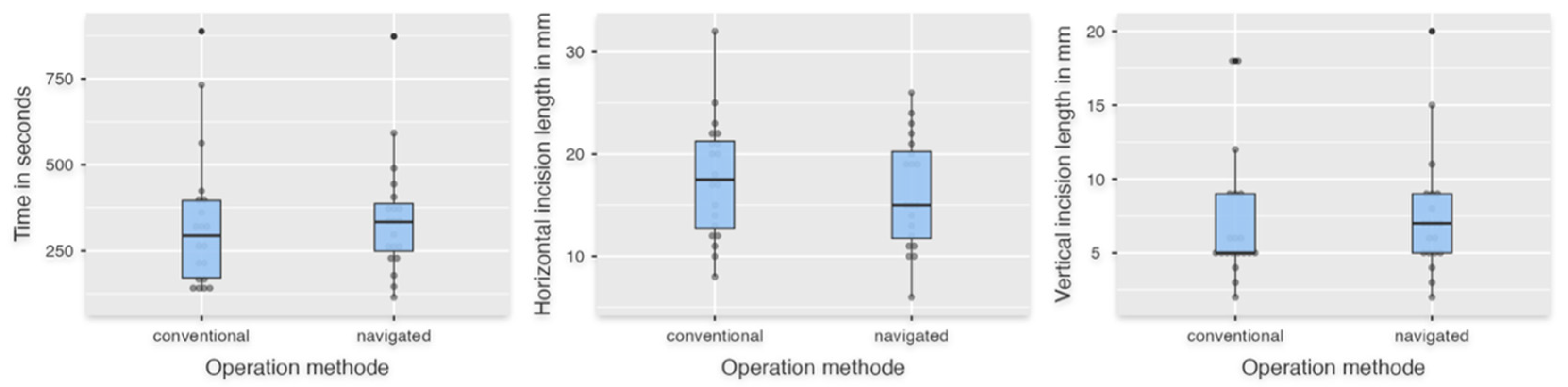 Dentistry 13 00464 g005