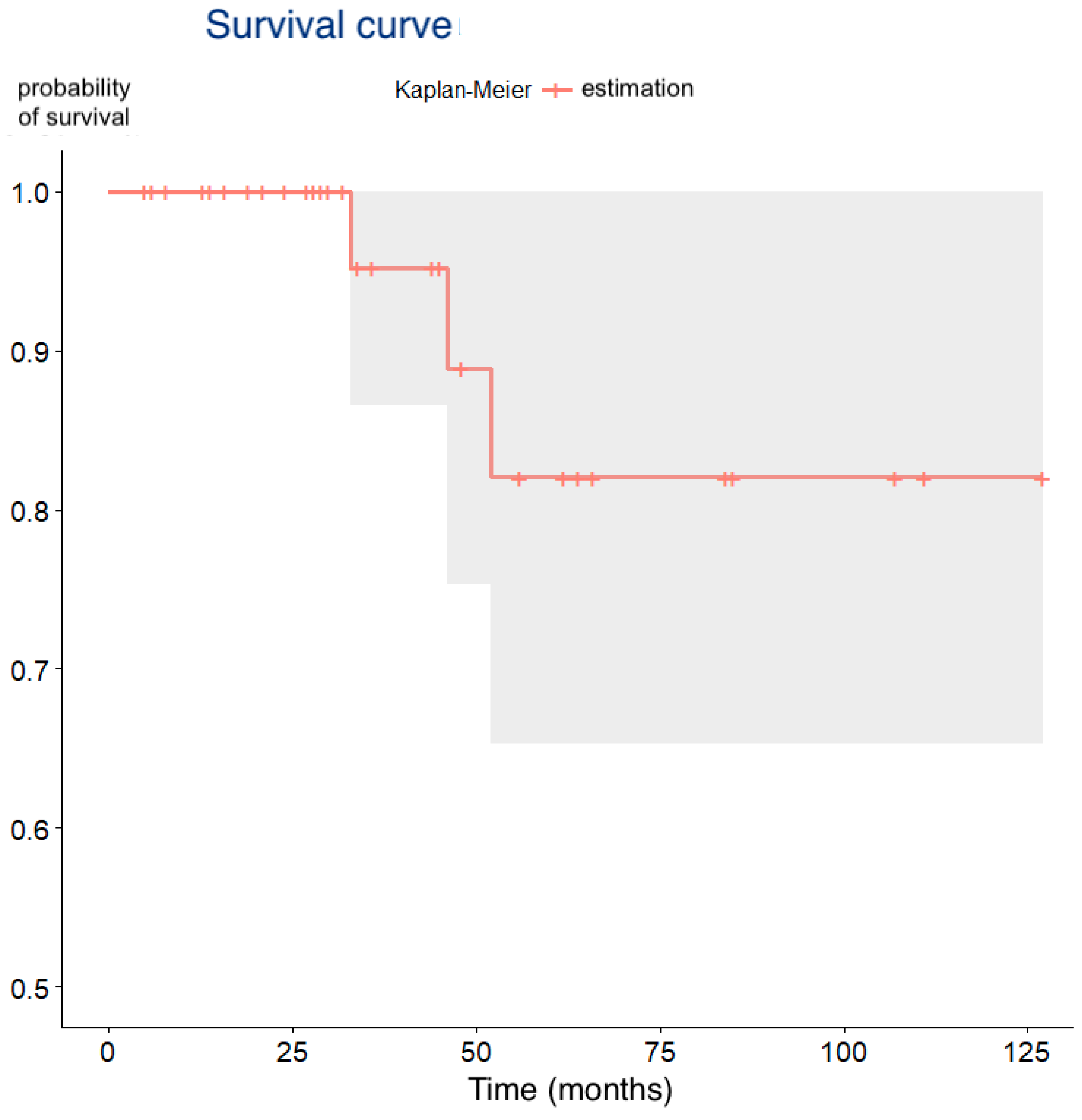 Dentistry 13 00466 g004
