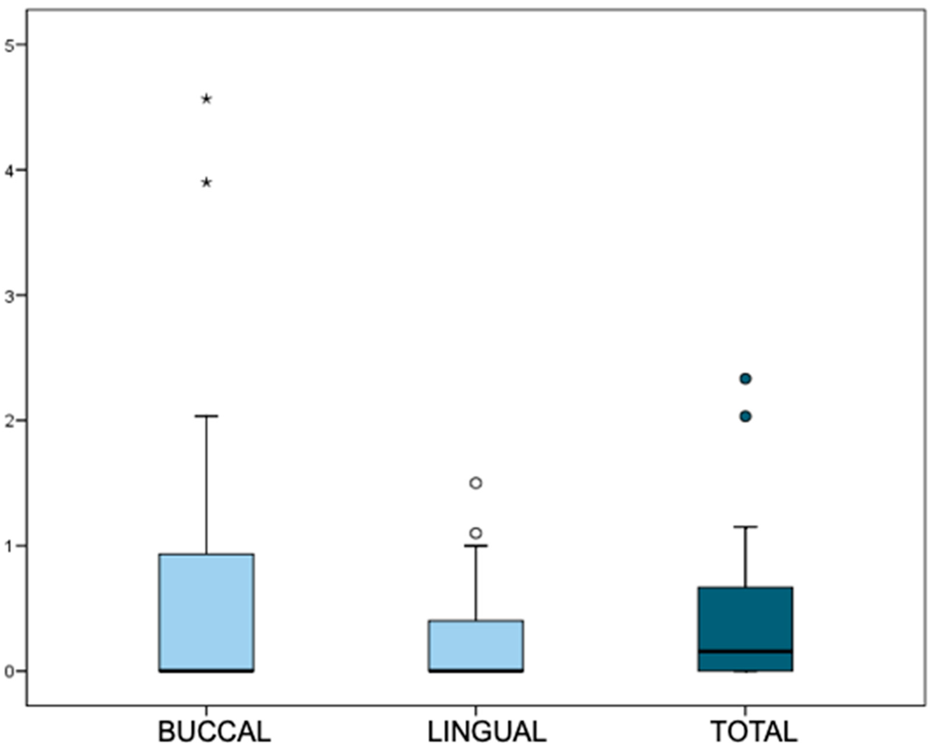 Dentistry 13 00466 g006
