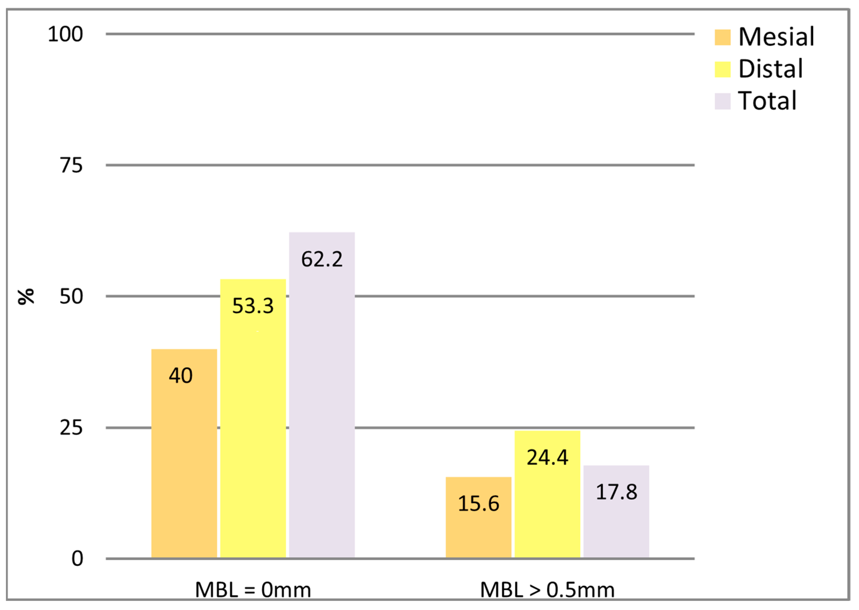 Dentistry 13 00466 g007