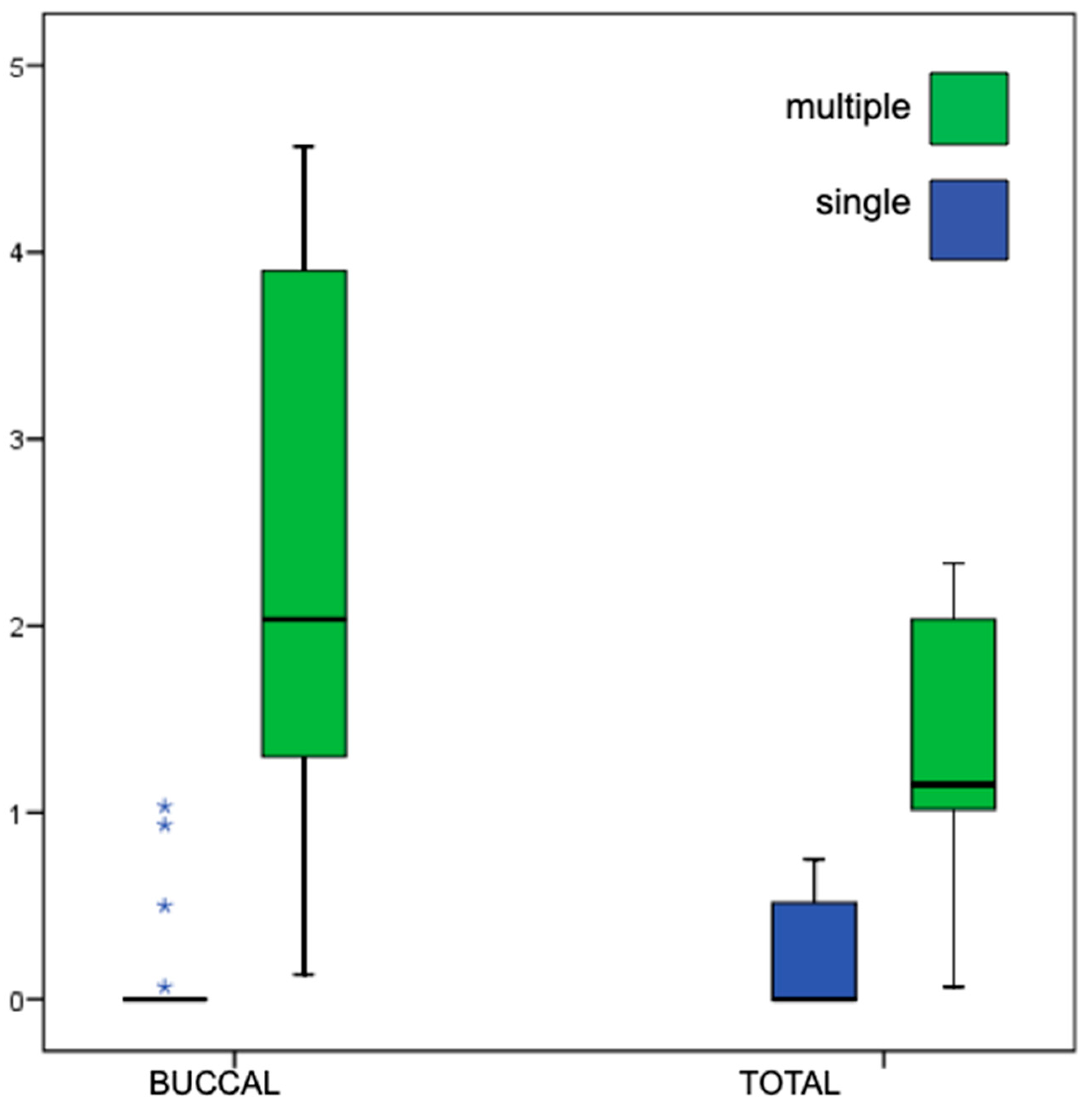 Dentistry 13 00466 g008
