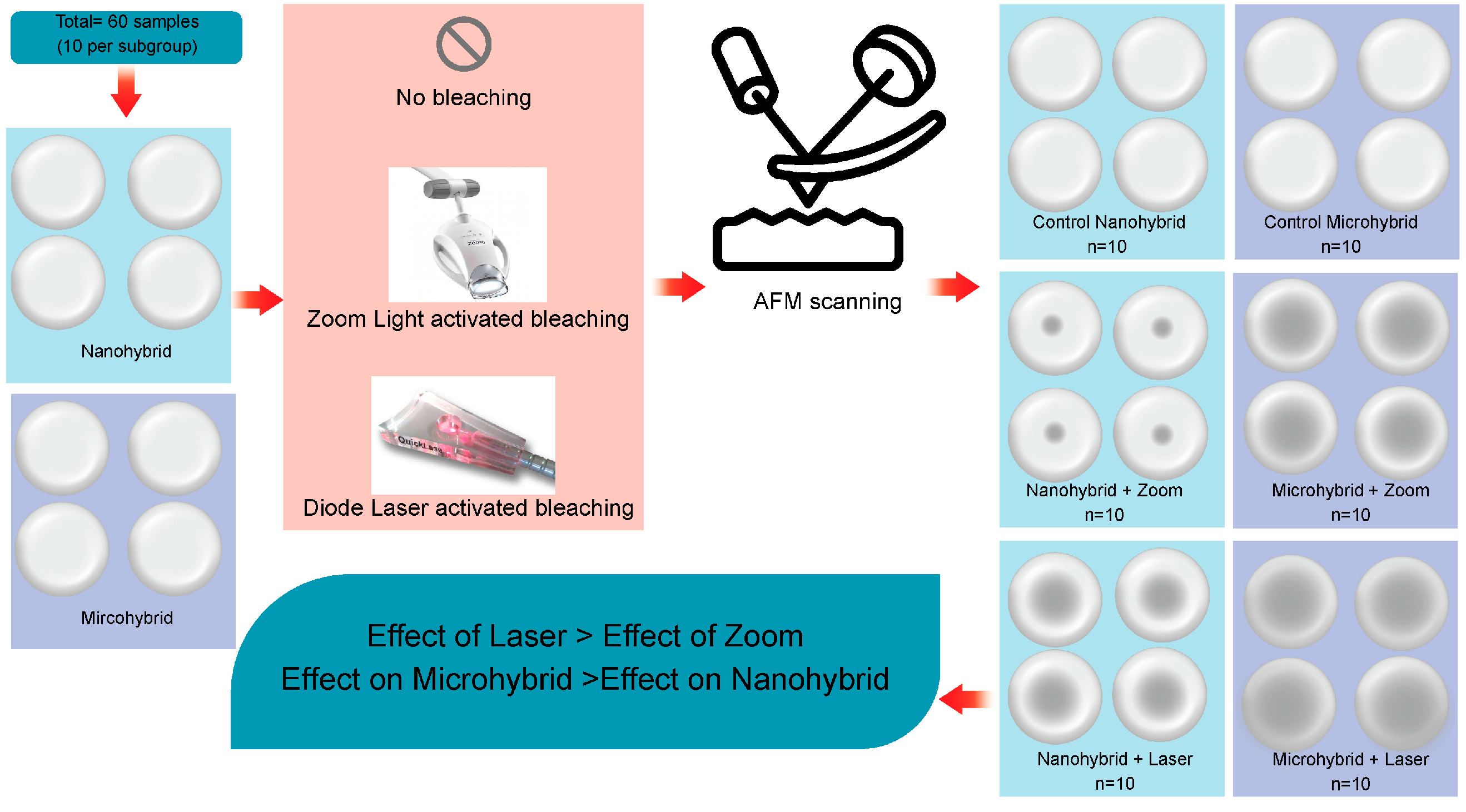 Dentistry 13 00470 g001 Dentistry 13 00470 g001