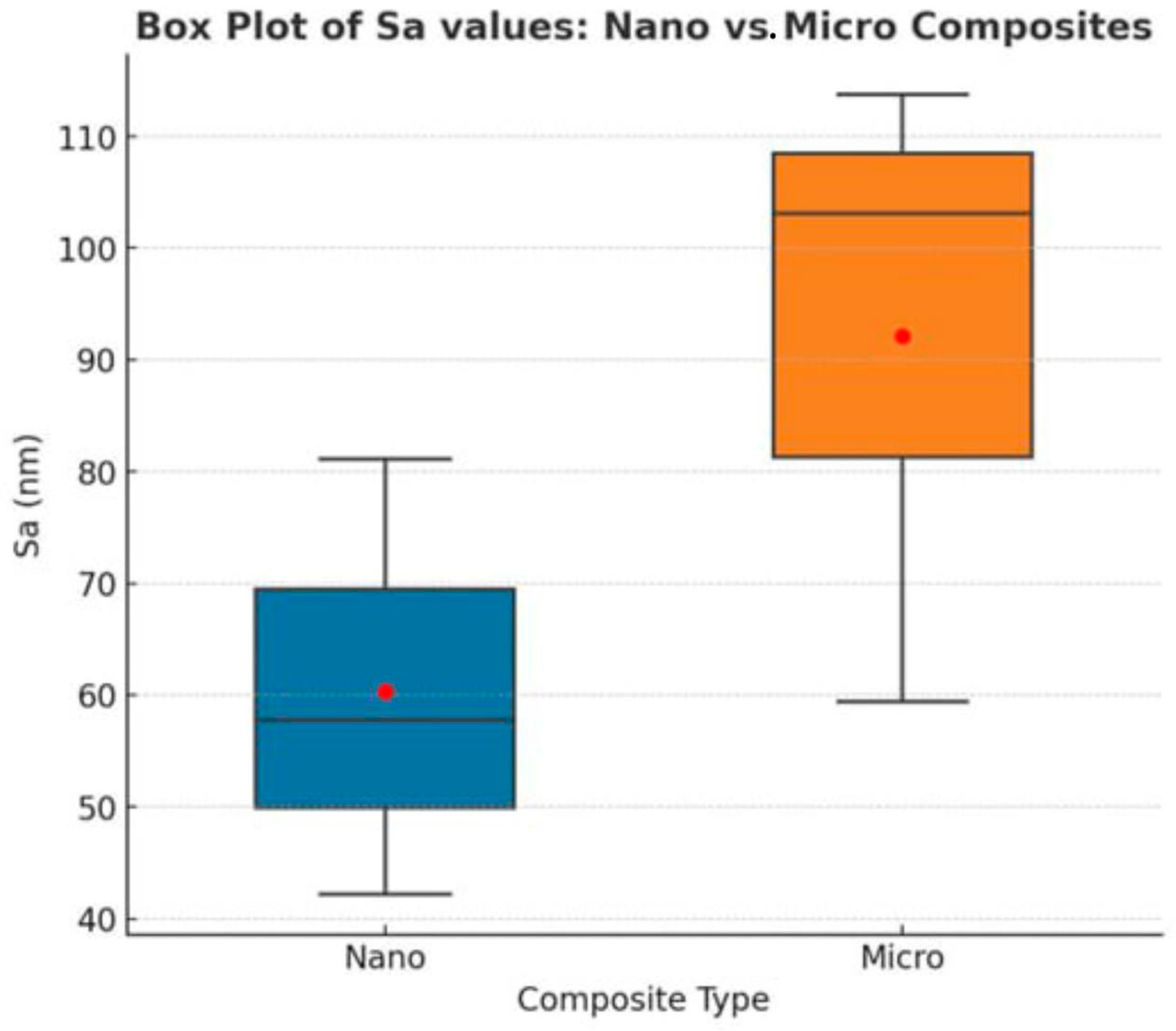 Dentistry 13 00470 g006 Dentistry 13 00470 g006