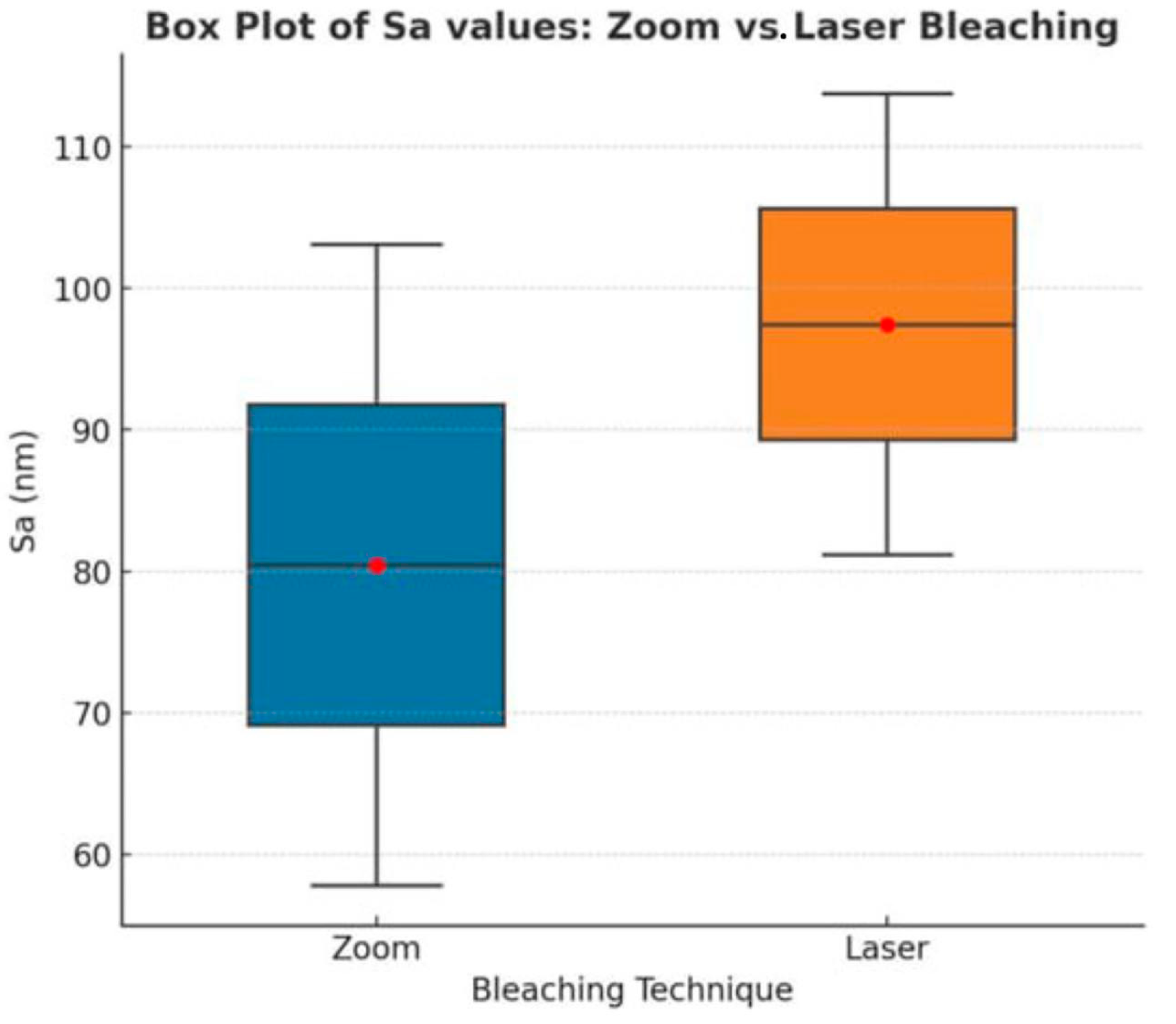 Dentistry 13 00470 g007 Dentistry 13 00470 g007