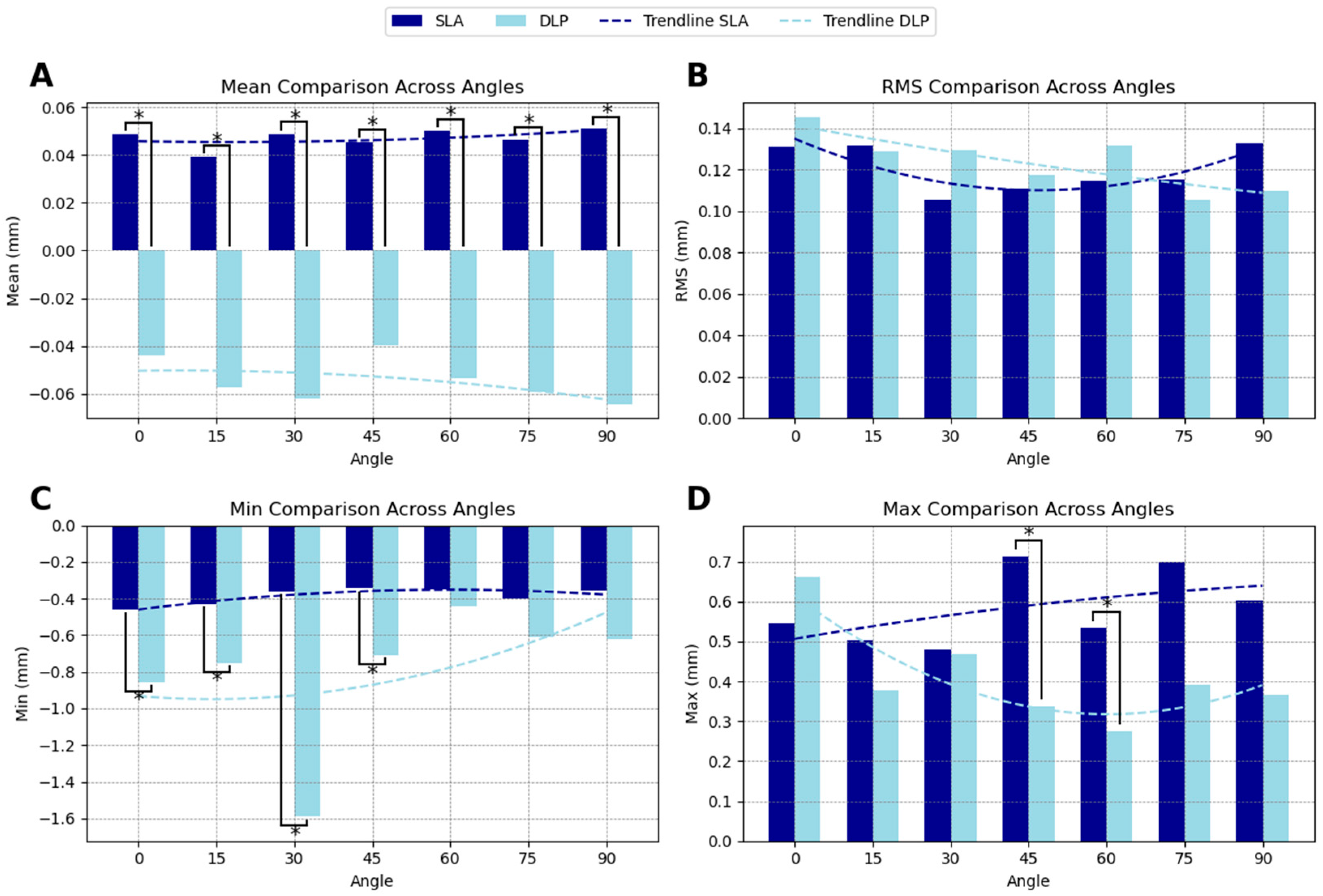 Dentistry 13 00471 g002
