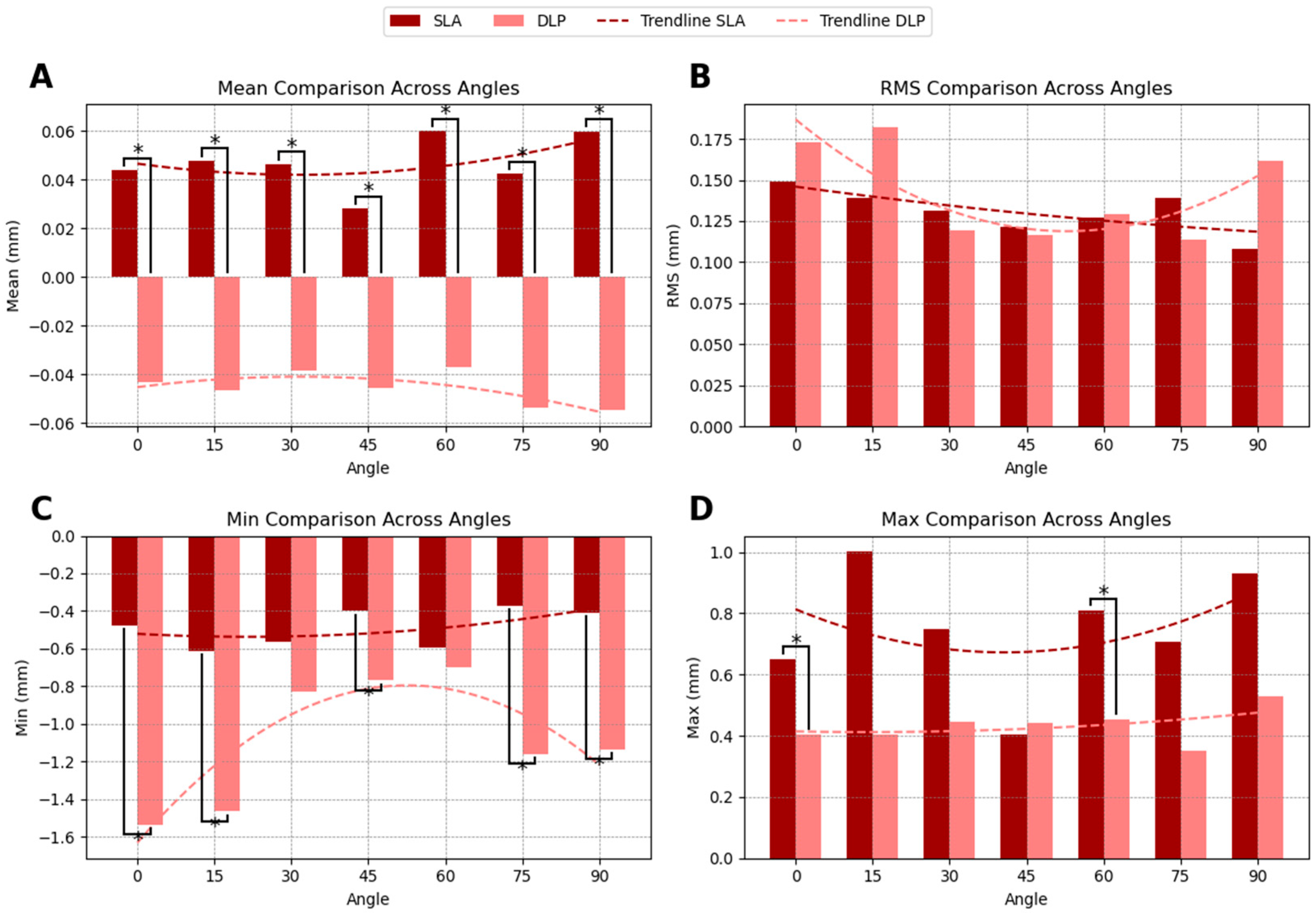 Dentistry 13 00471 g003