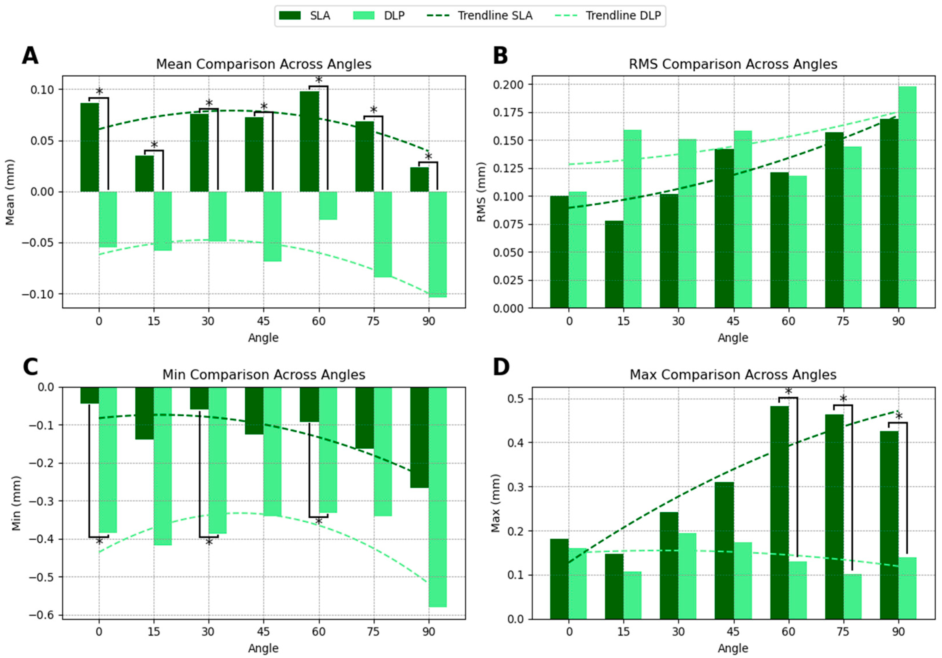 Dentistry 13 00471 g004