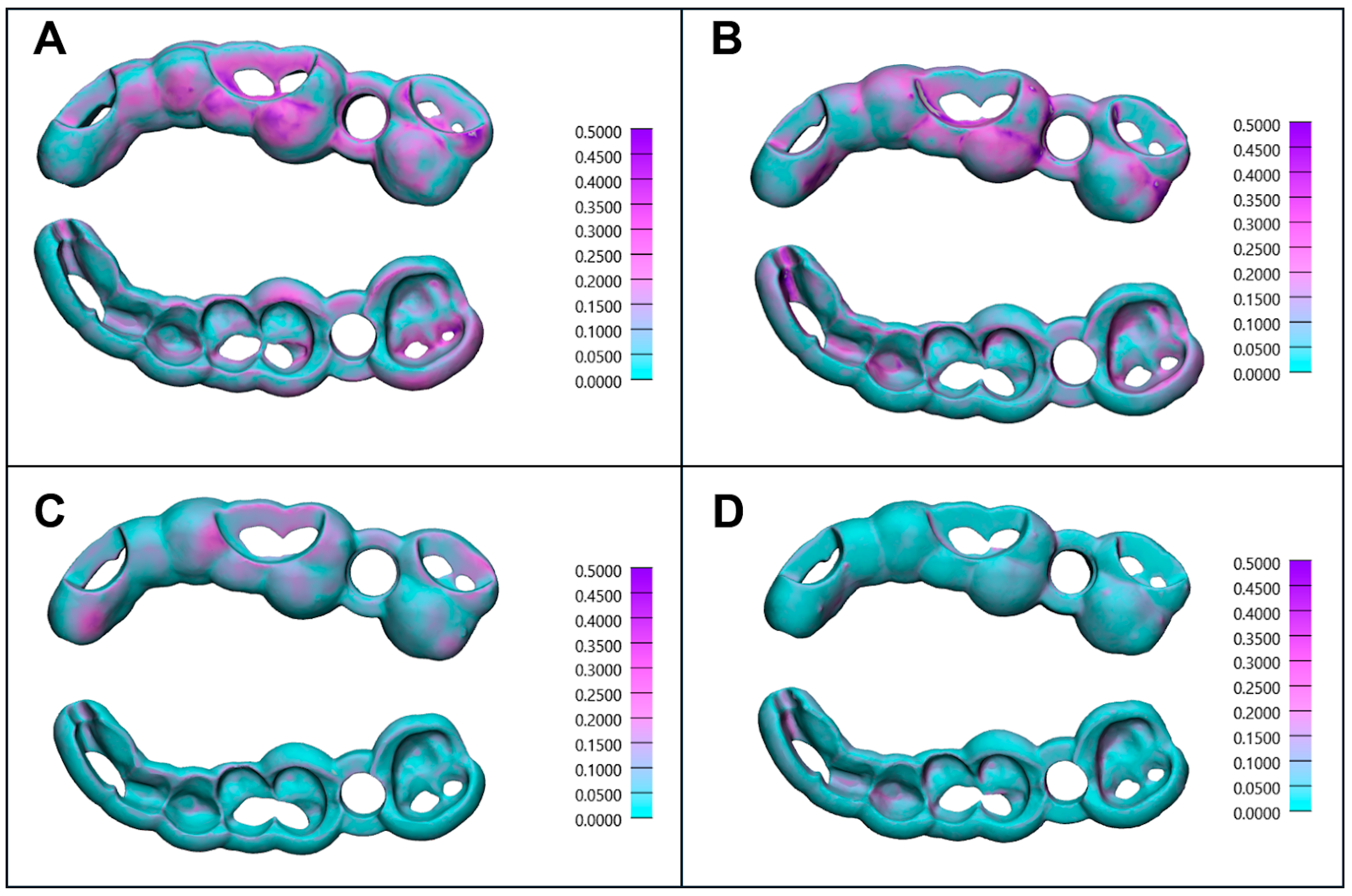 Dentistry 13 00471 g005