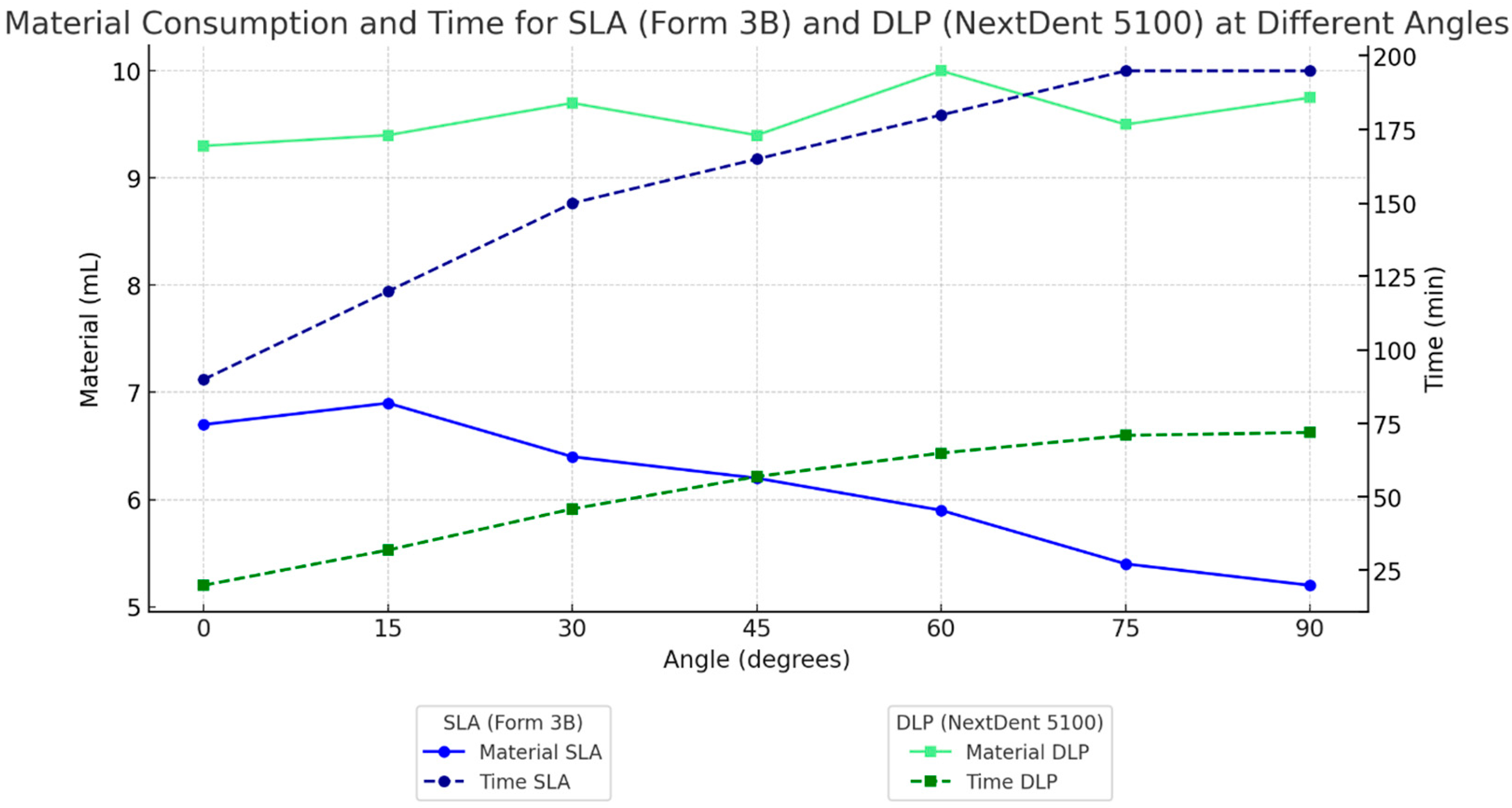 Dentistry 13 00471 g006