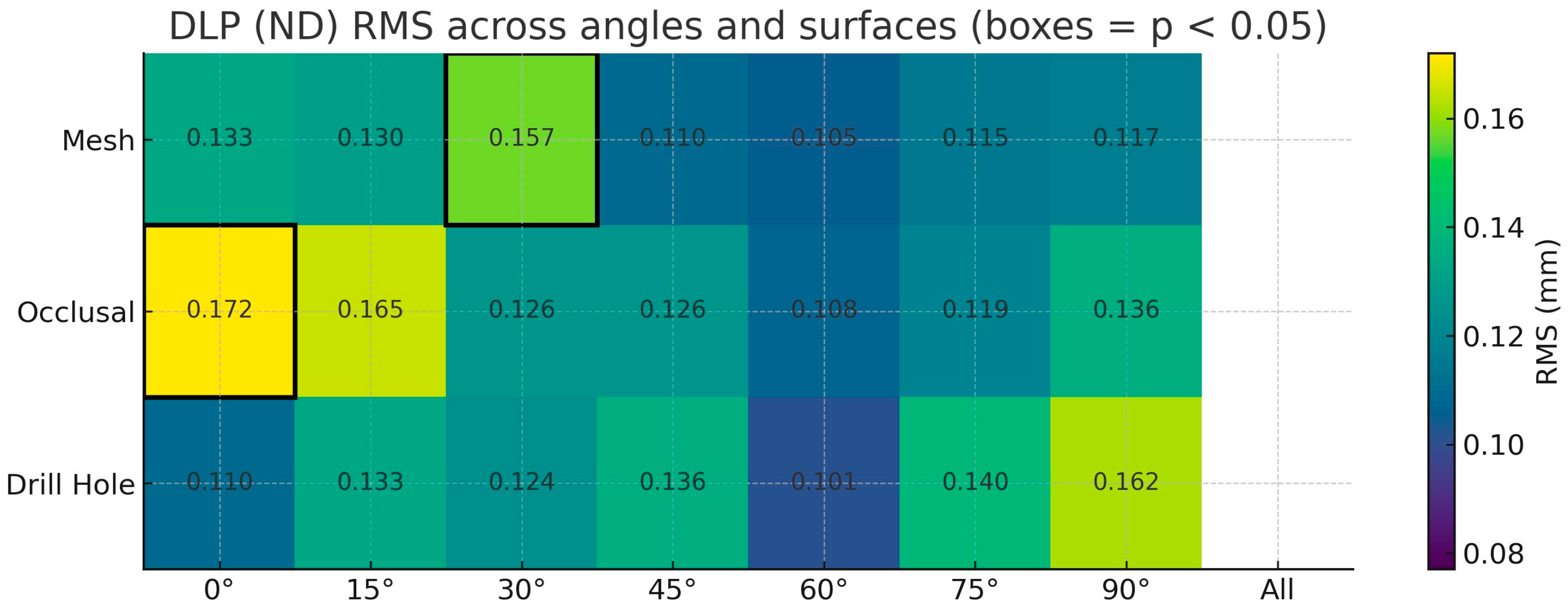 Dentistry 13 00471 g0a2