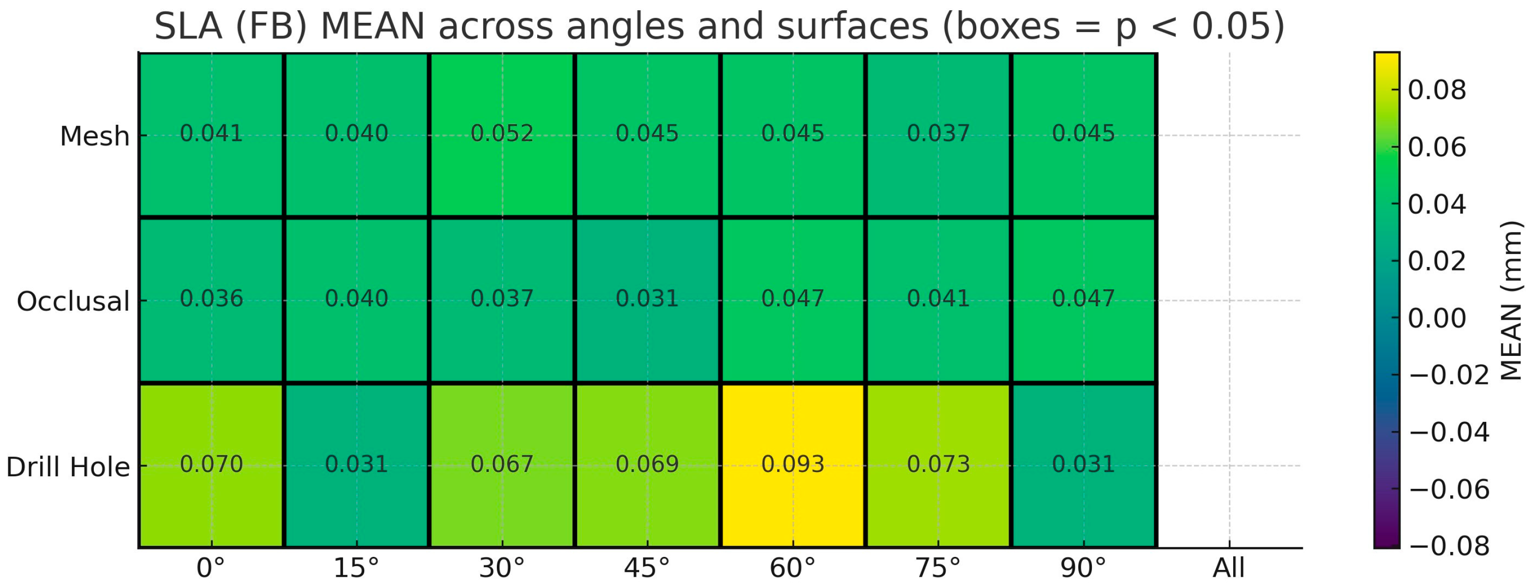Dentistry 13 00471 g0a3