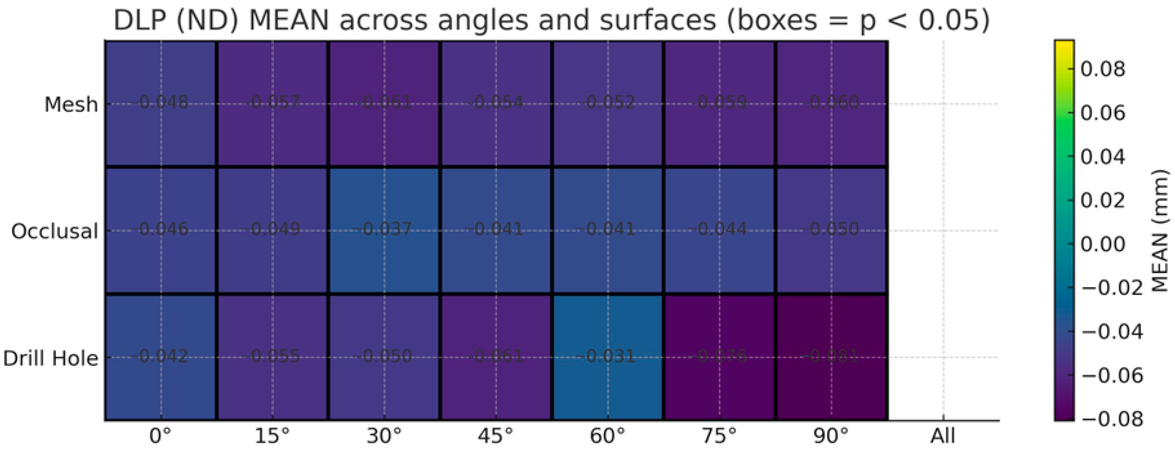 Dentistry 13 00471 g0a4